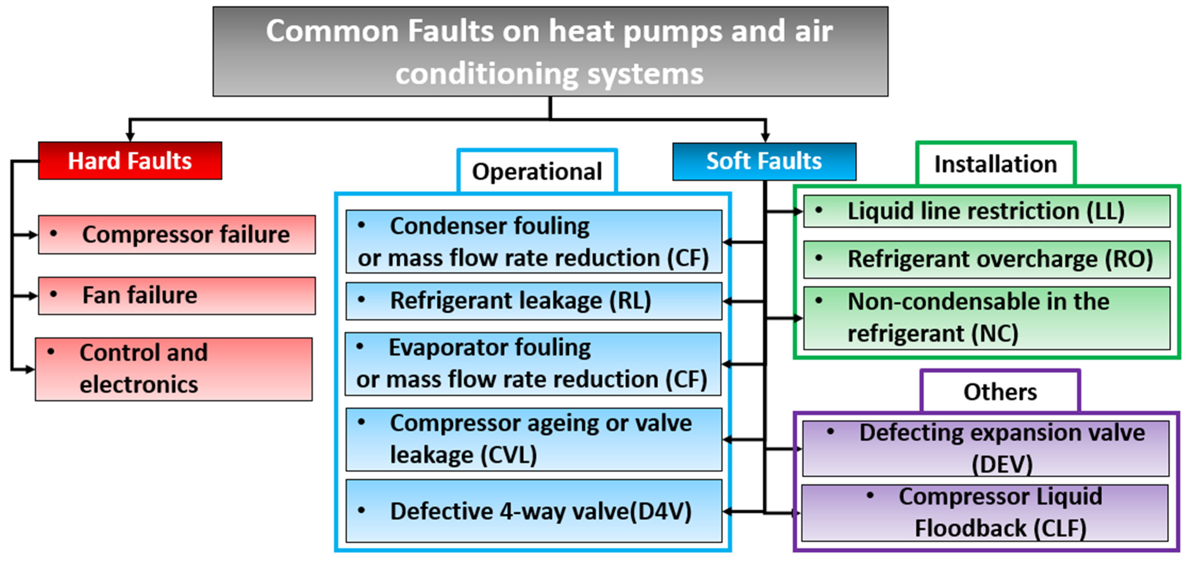 Energies 18 03286 g003