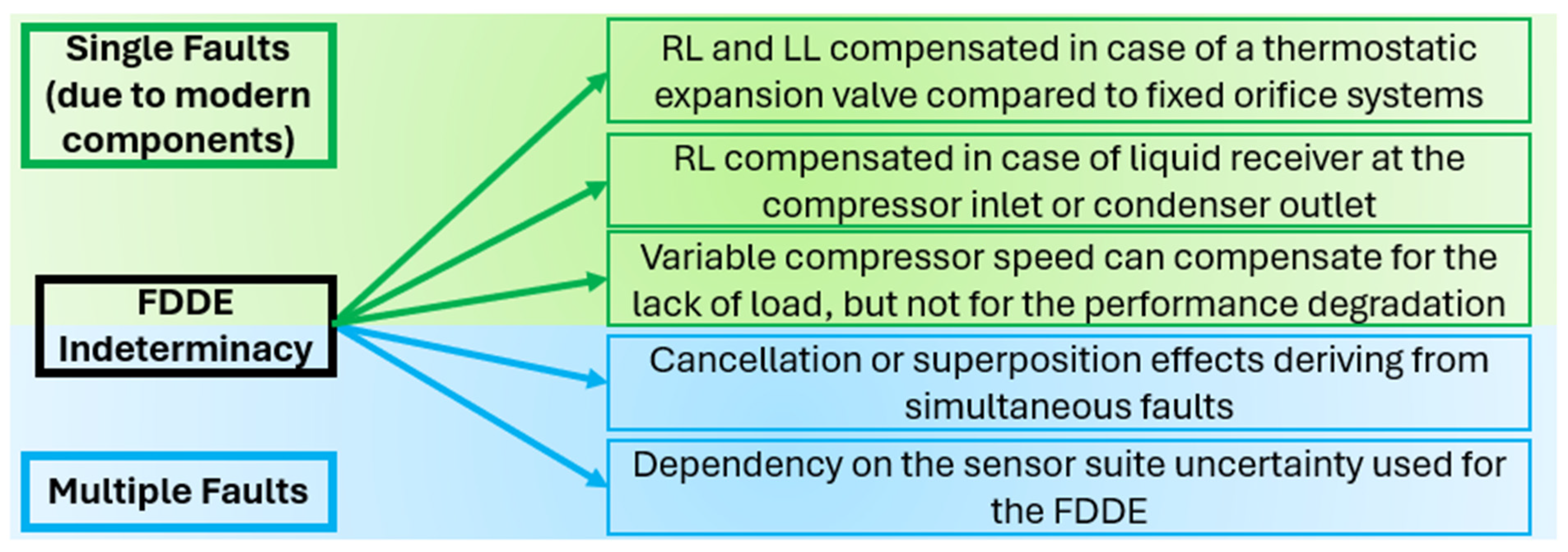 Energies 18 03286 g005