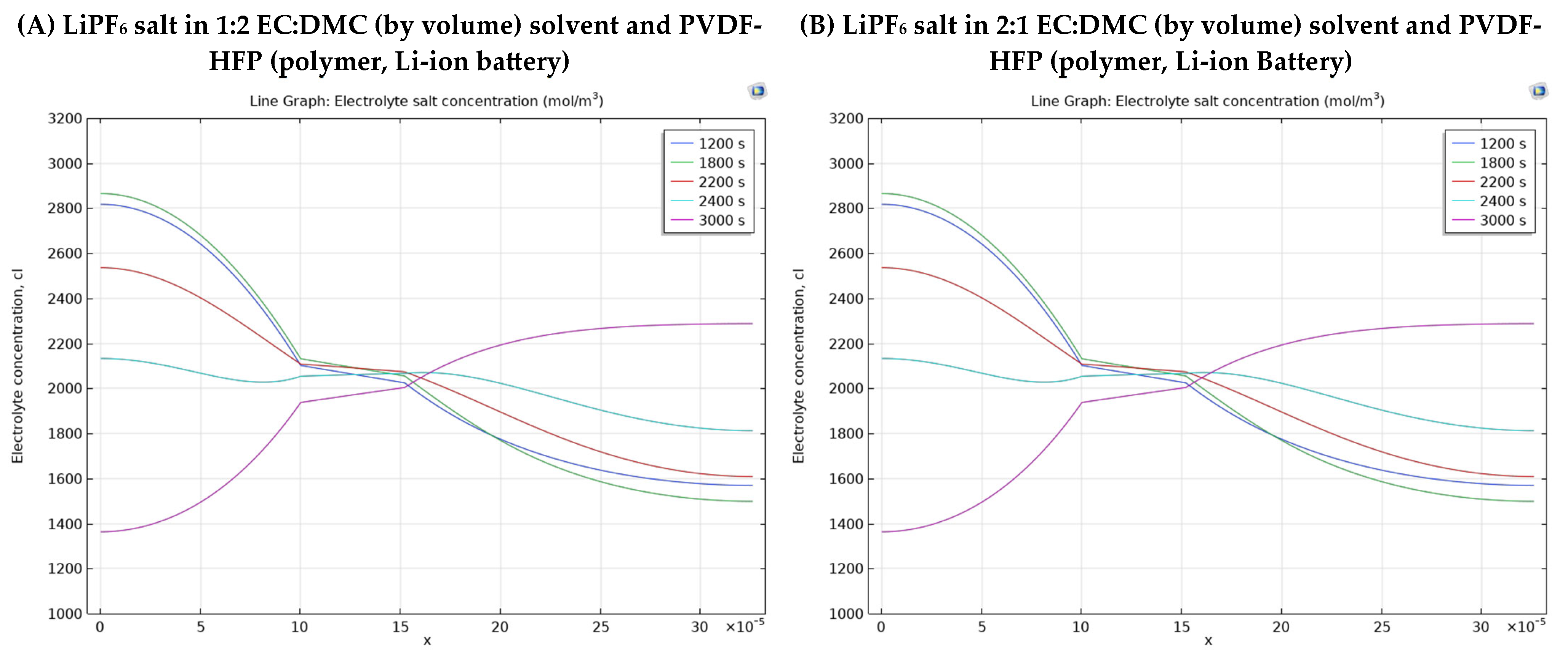 Energies 18 03288 g005a