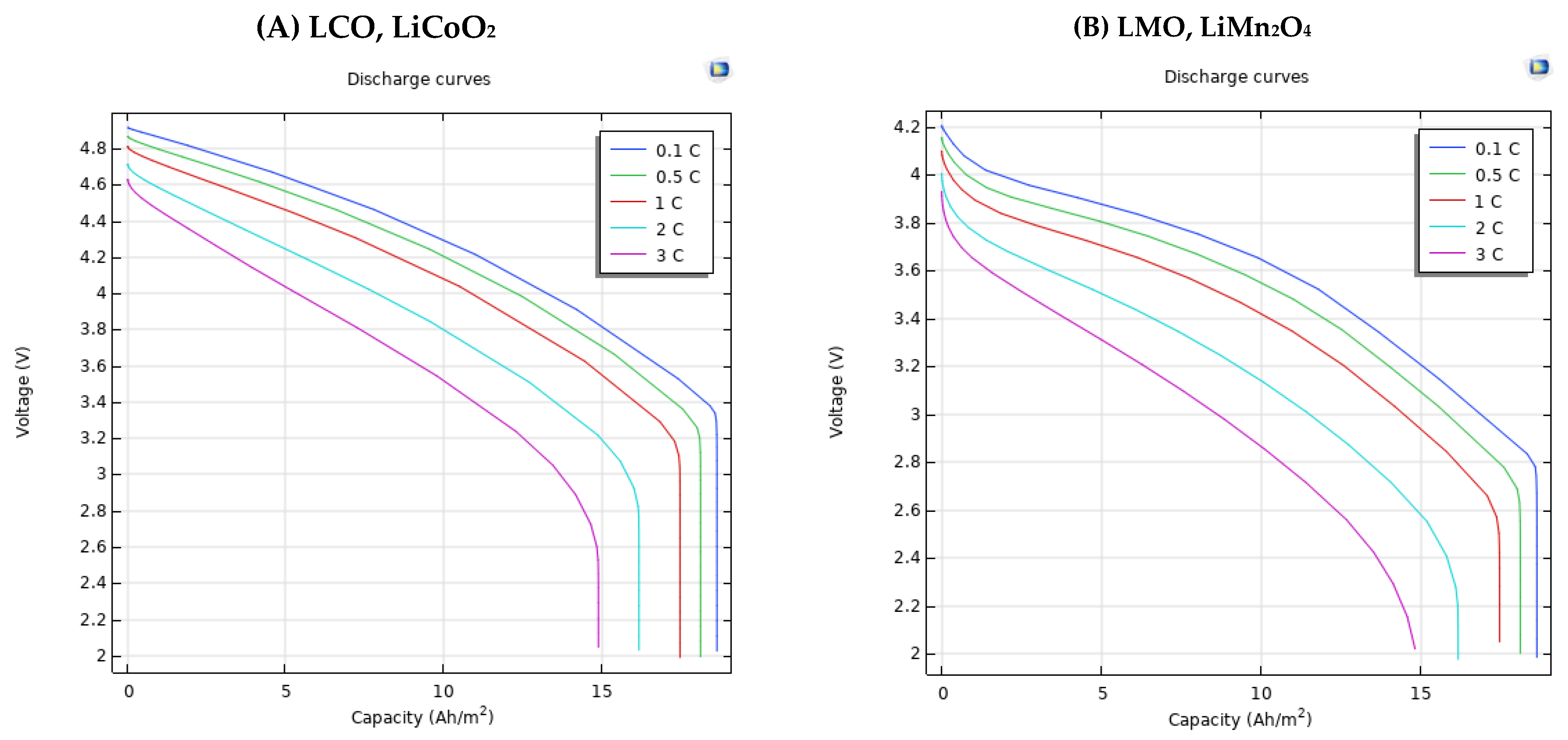 Energies 18 03288 g009a