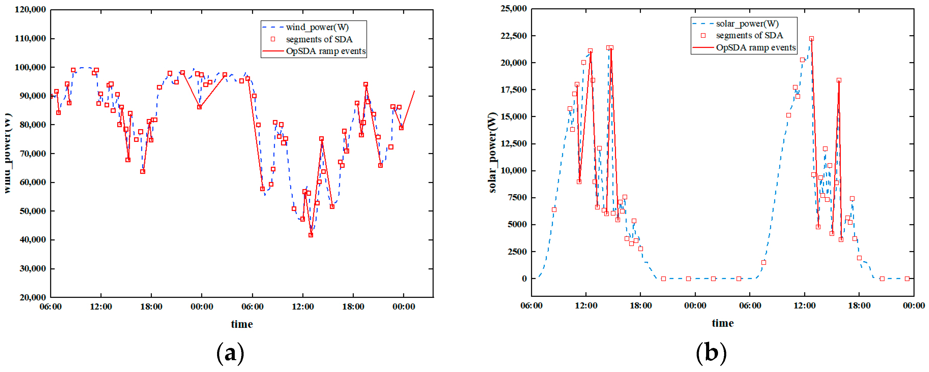 Energies 18 03290 g002