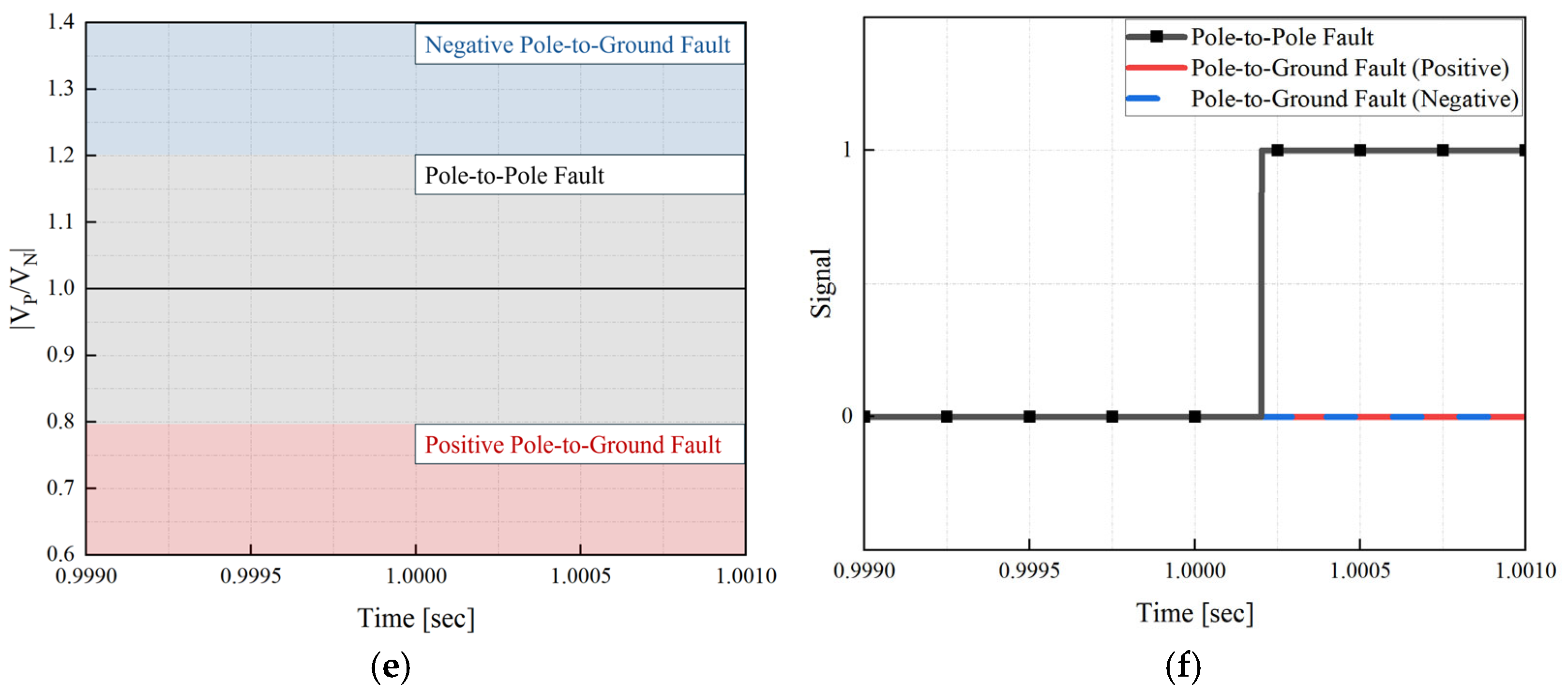 Energies 18 03292 g003b