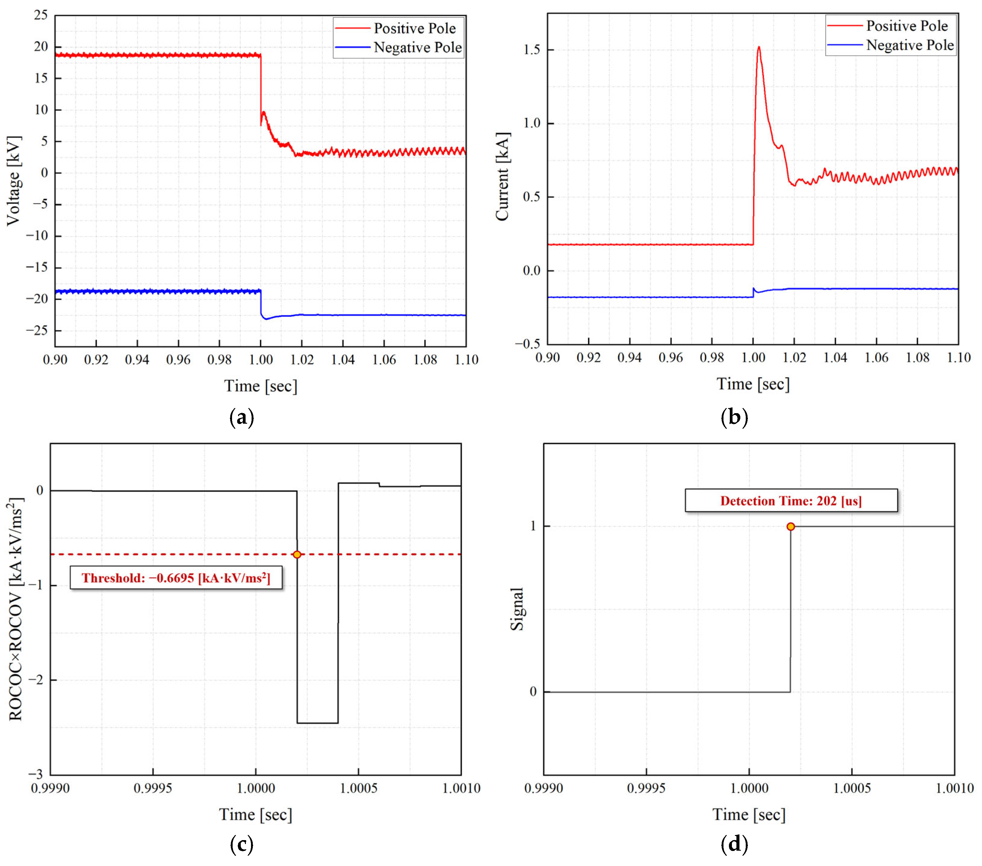 Energies 18 03292 g004a