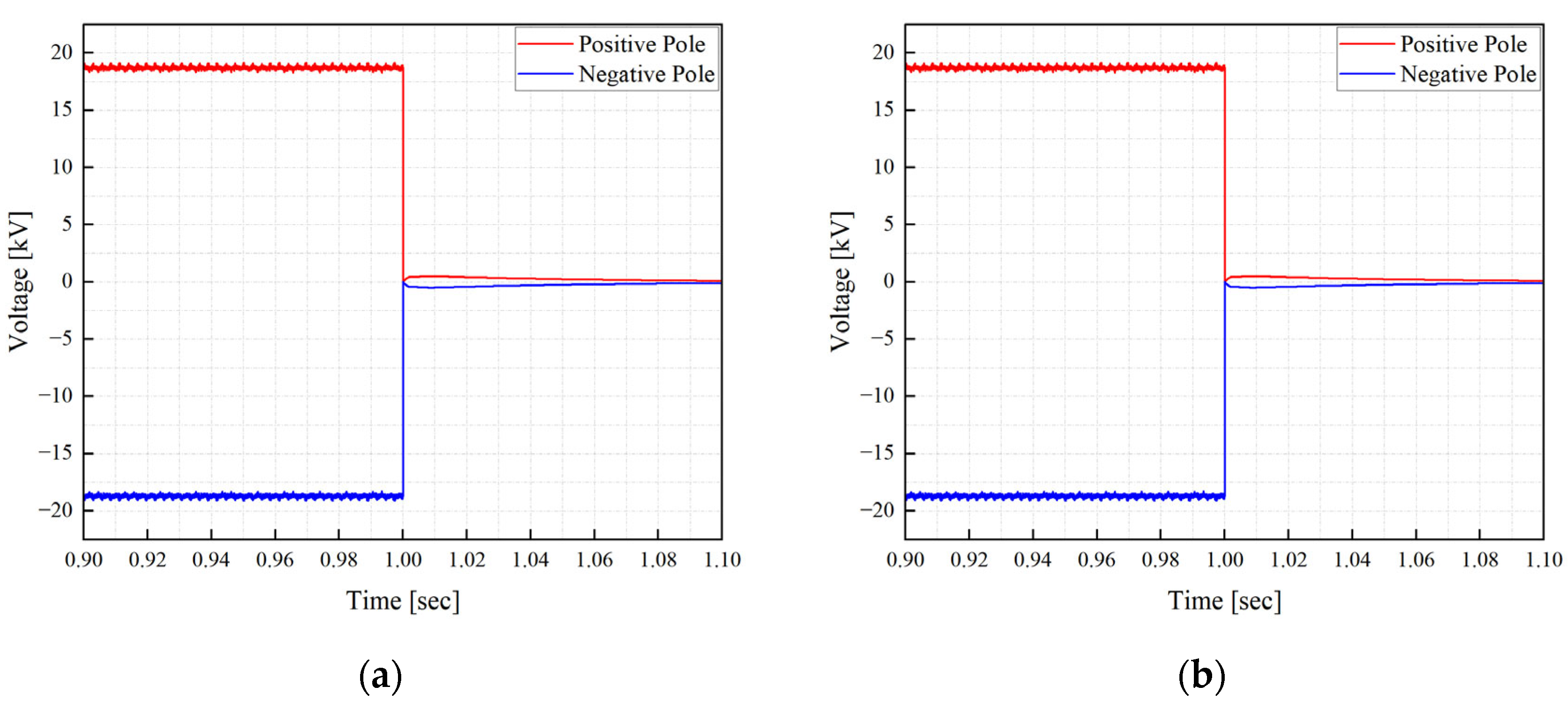 Energies 18 03292 g005a