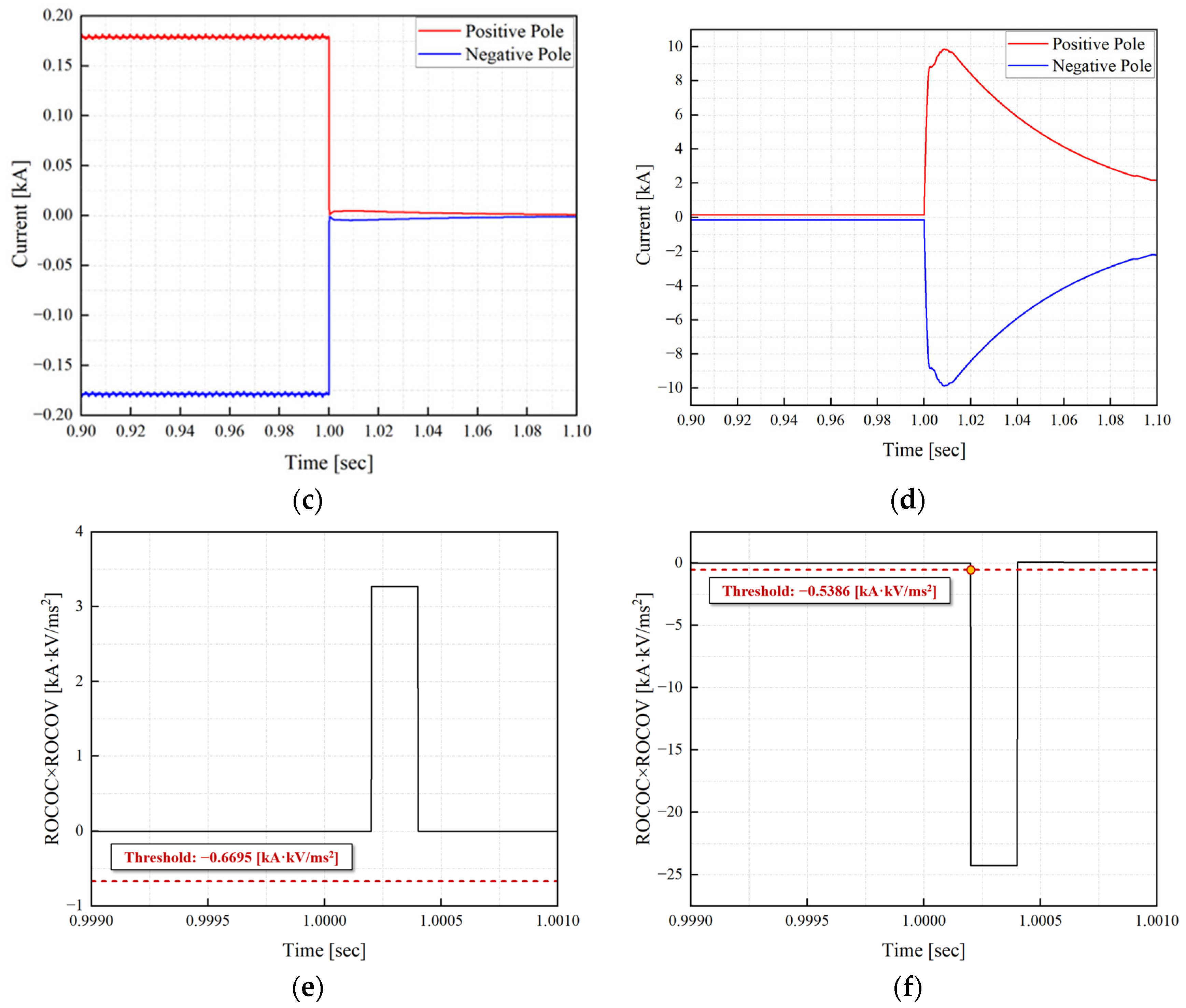 Energies 18 03292 g005b