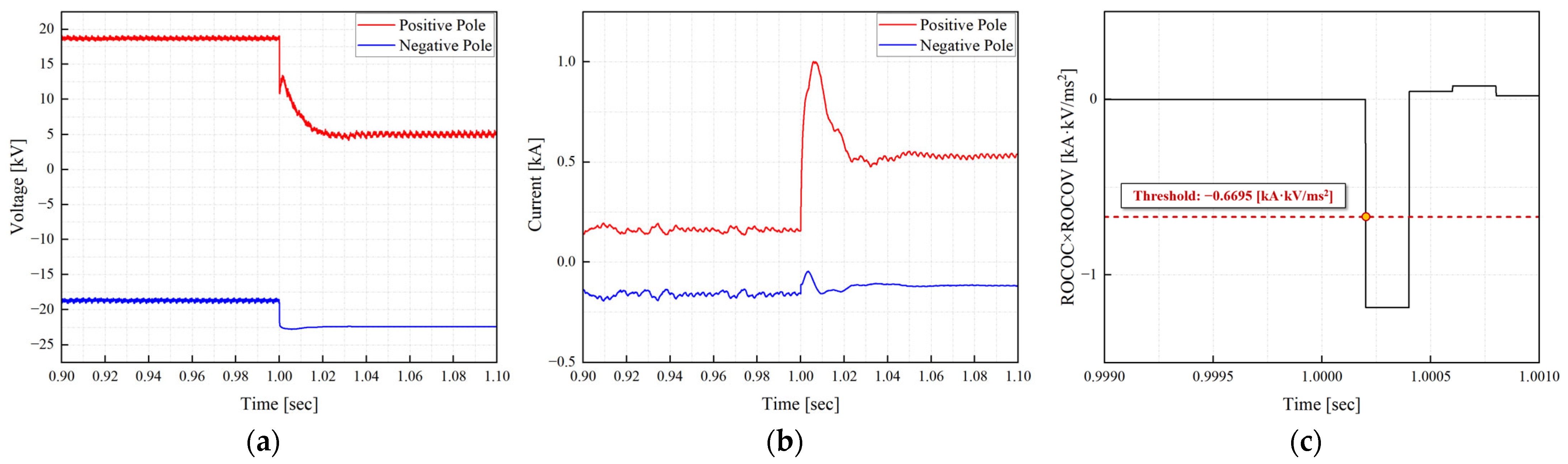 Energies 18 03292 g010