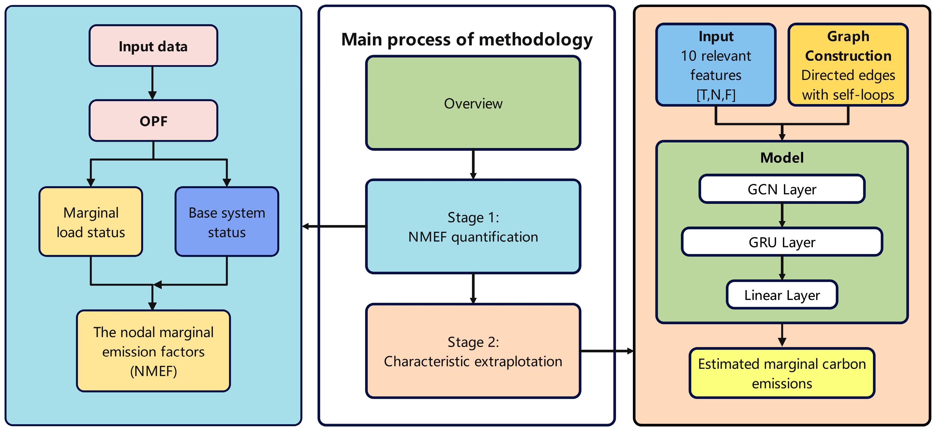 Energies 18 03297 g001