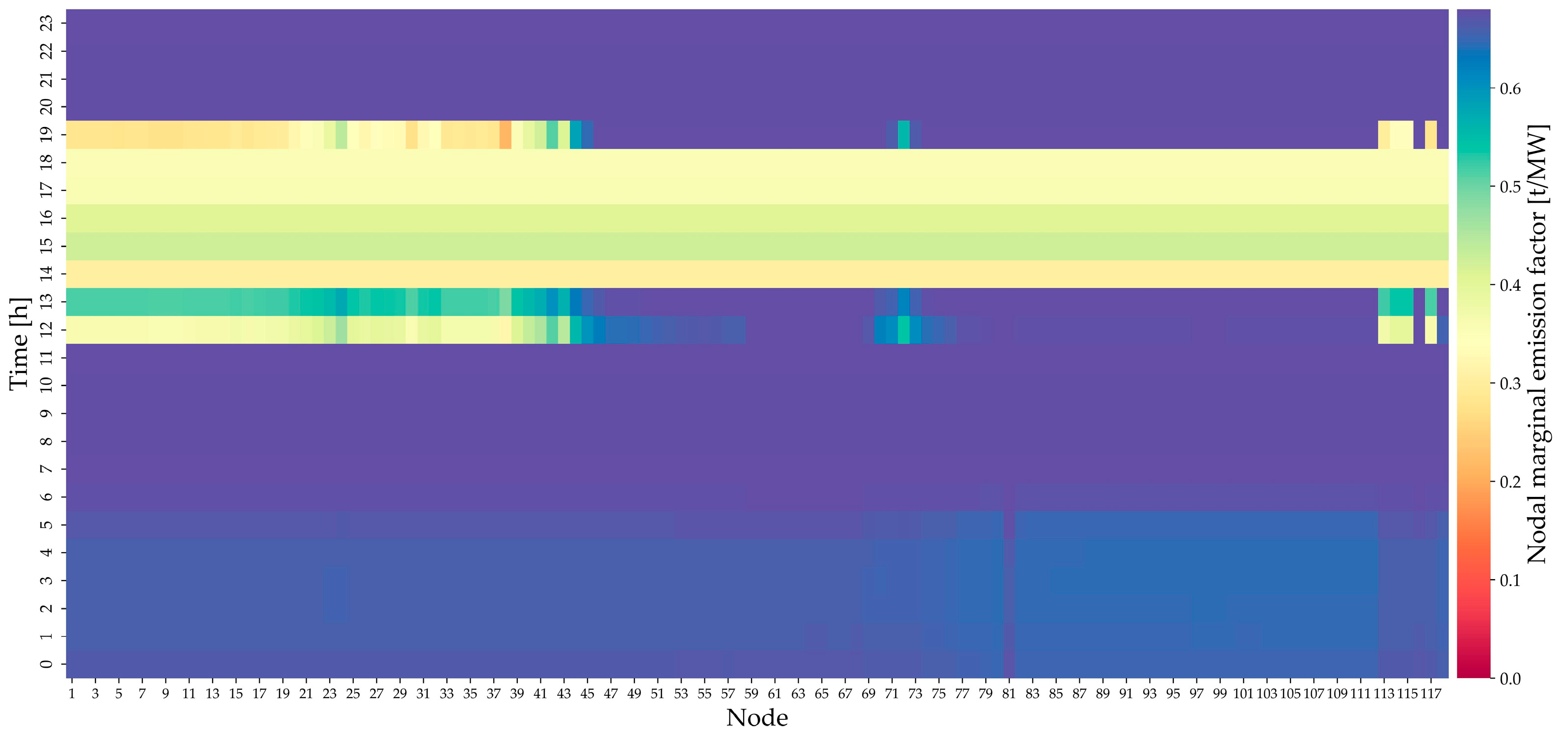 Energies 18 03297 g003
