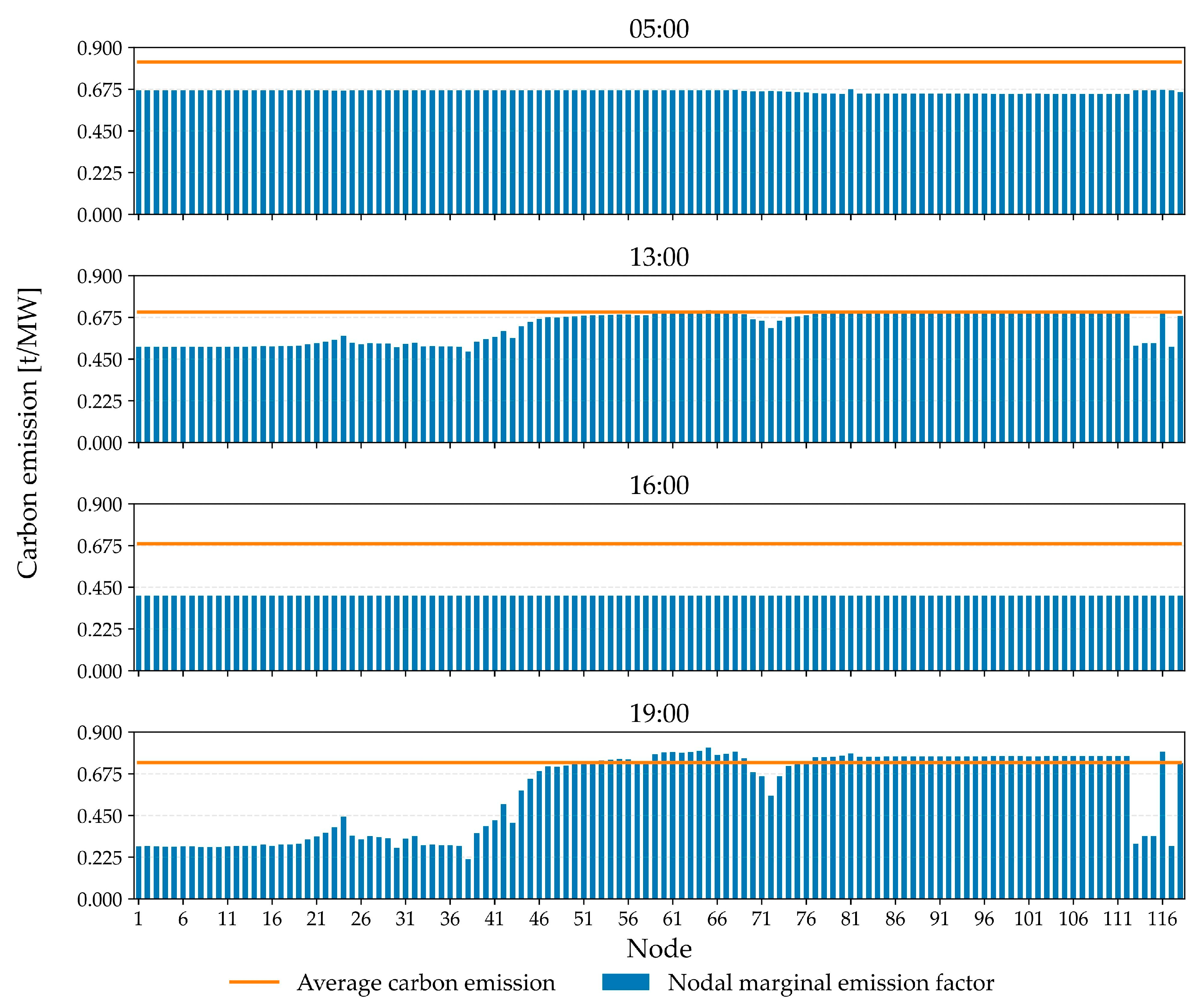 Energies 18 03297 g004