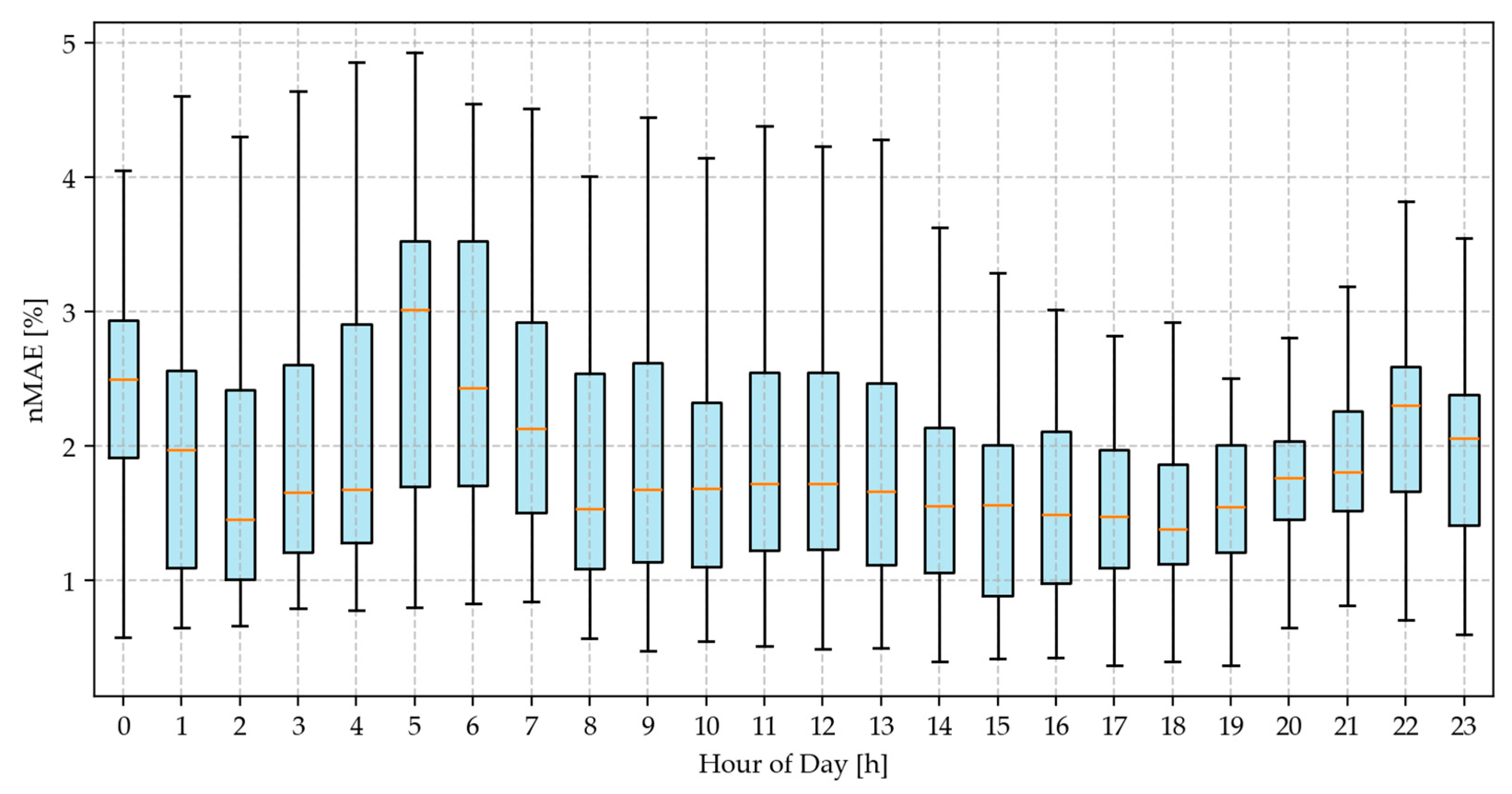 Energies 18 03297 g007