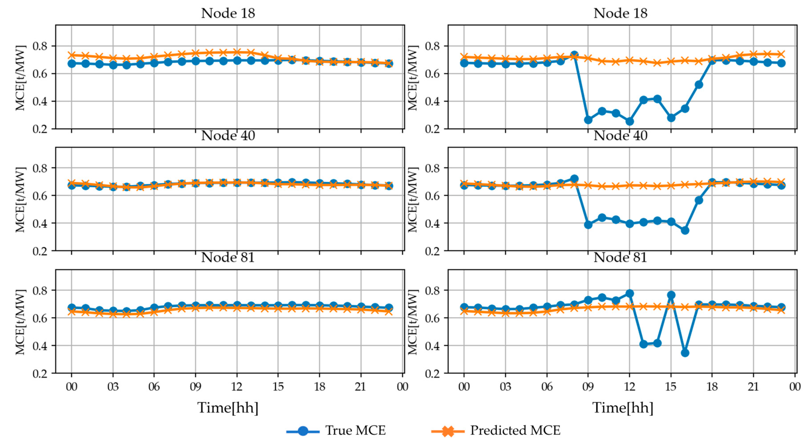 Energies 18 03297 g008