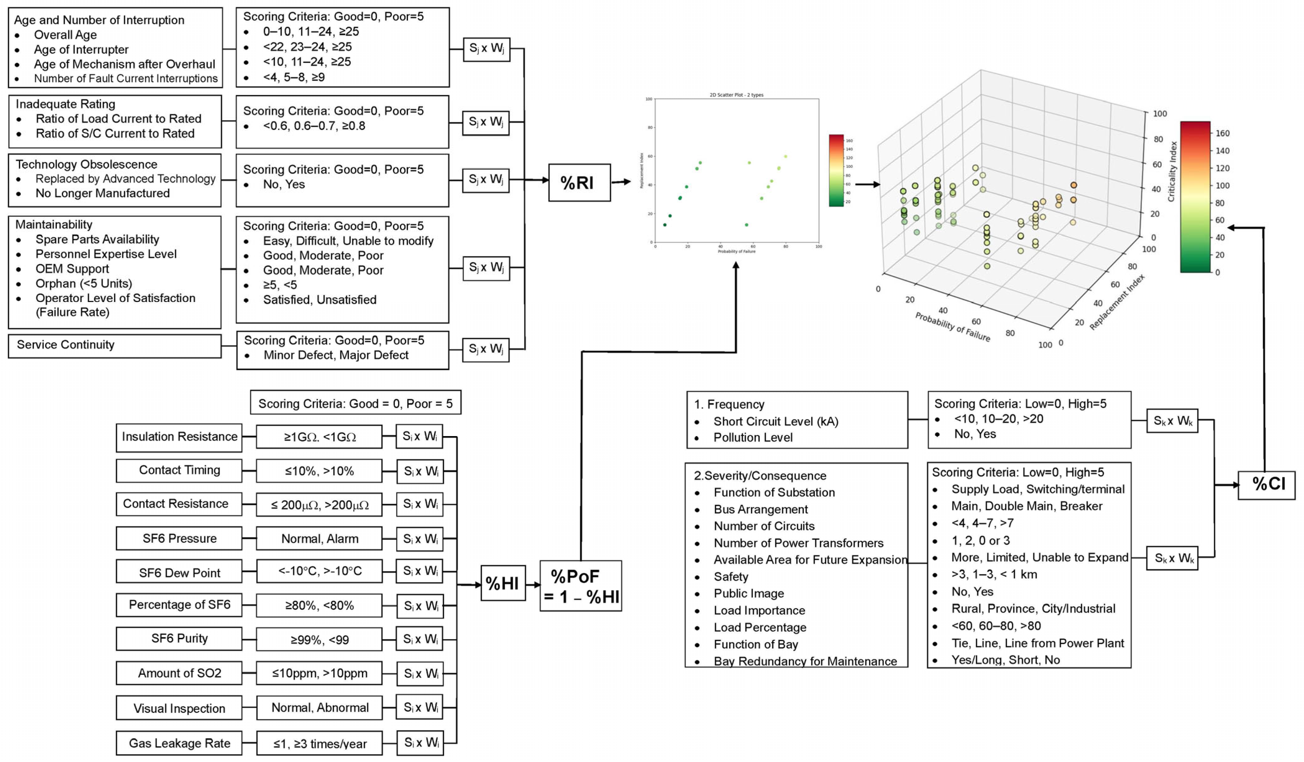 Energies 18 03298 g001