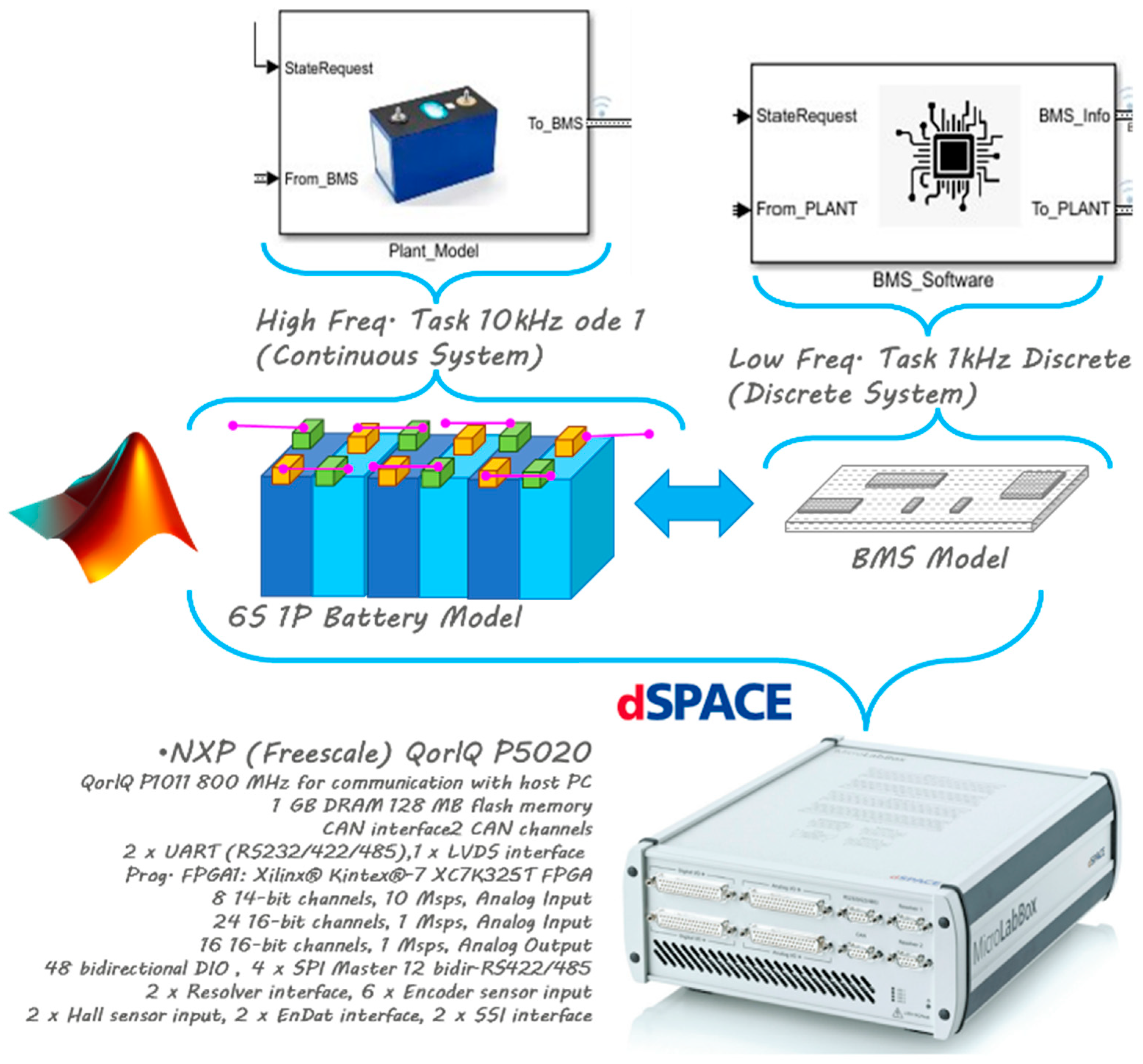 Energies 18 03300 g008