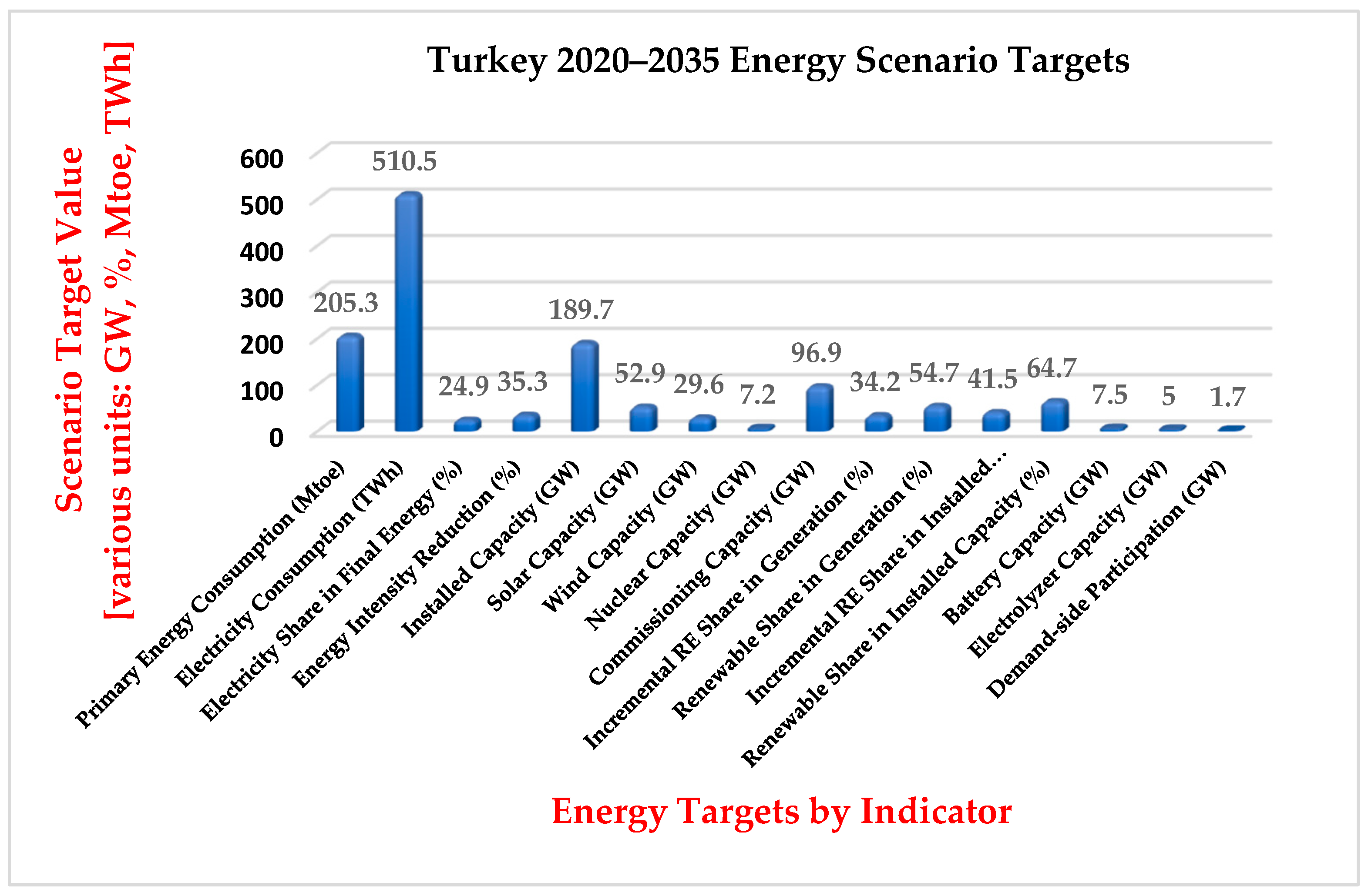 Energies 18 03301 g001