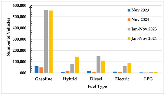 Energies 18 03301 g006