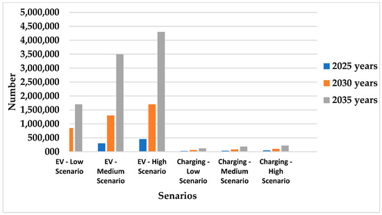 Energies 18 03301 g007