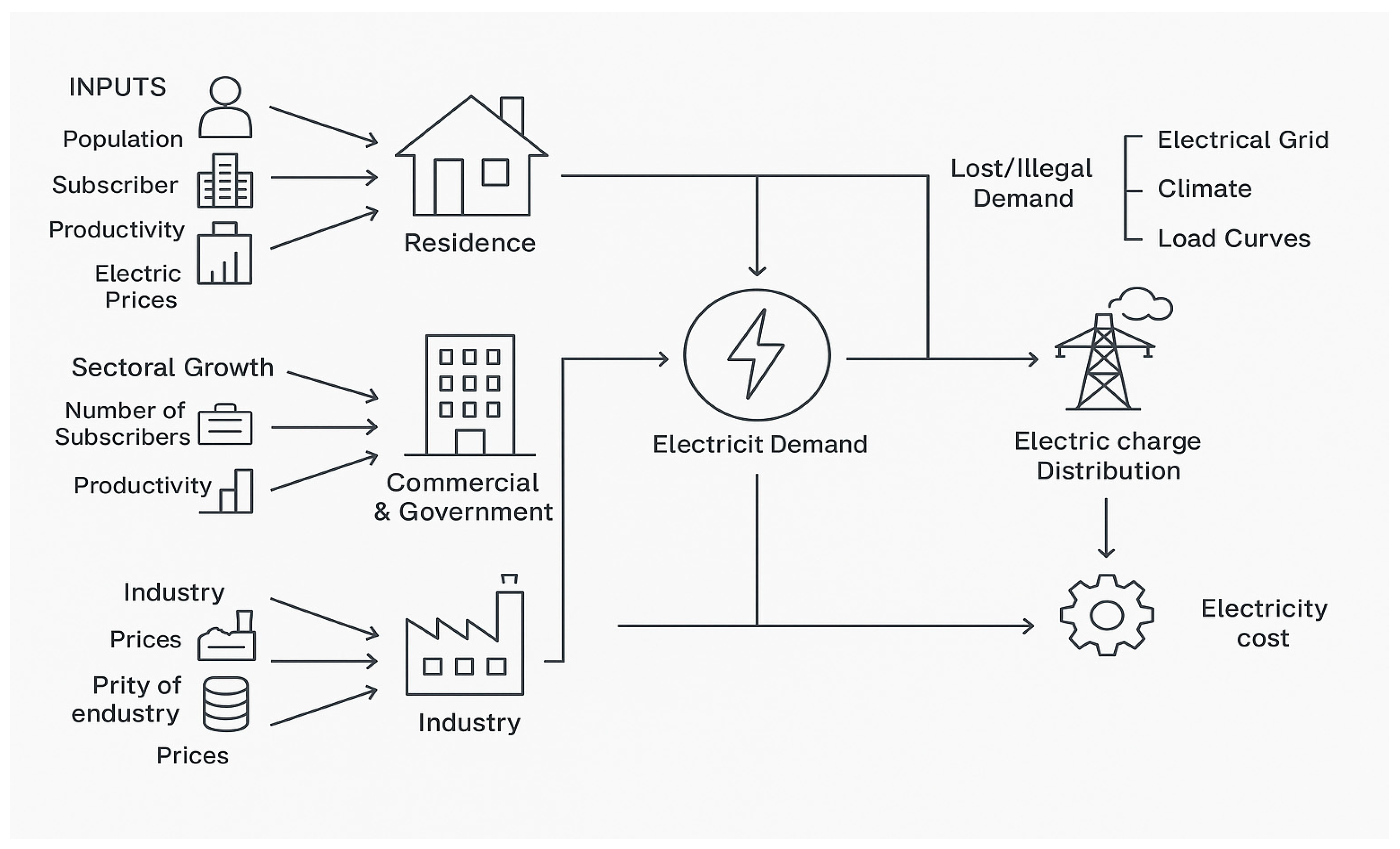 Energies 18 03301 g010