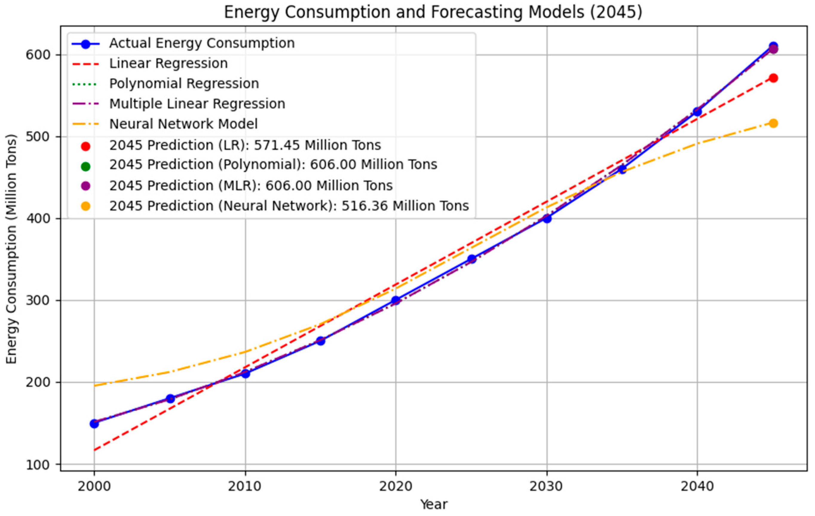 Energies 18 03301 g018