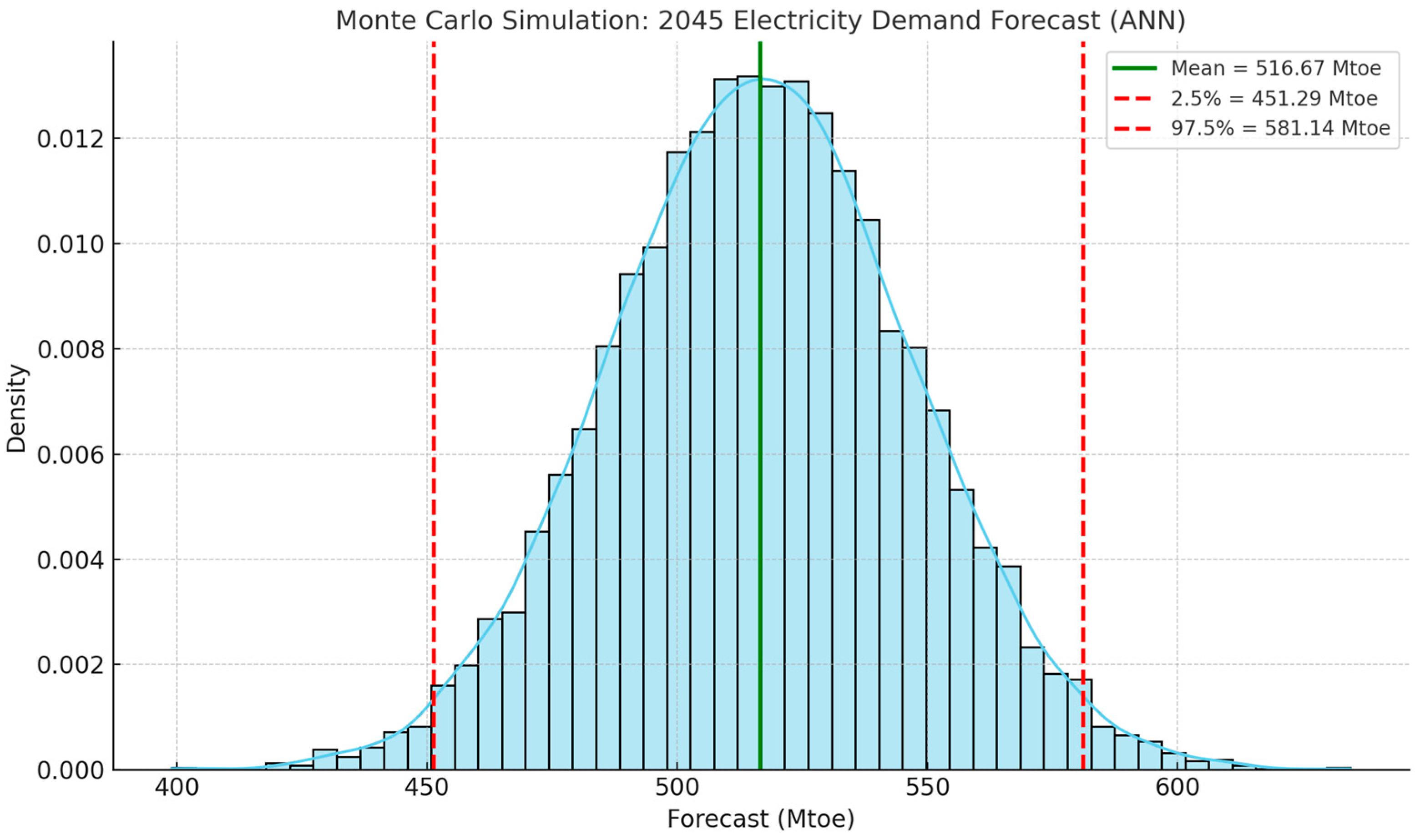 Energies 18 03301 g019