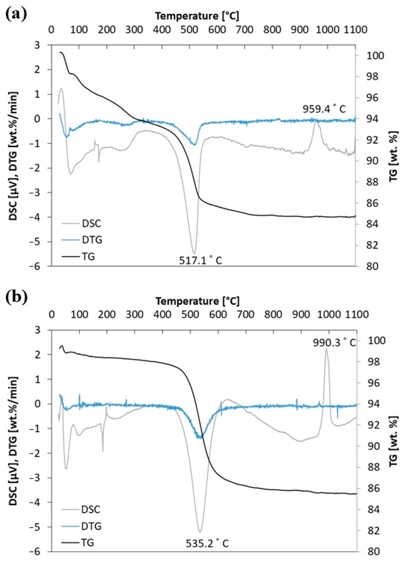 Energies 18 03302 g005