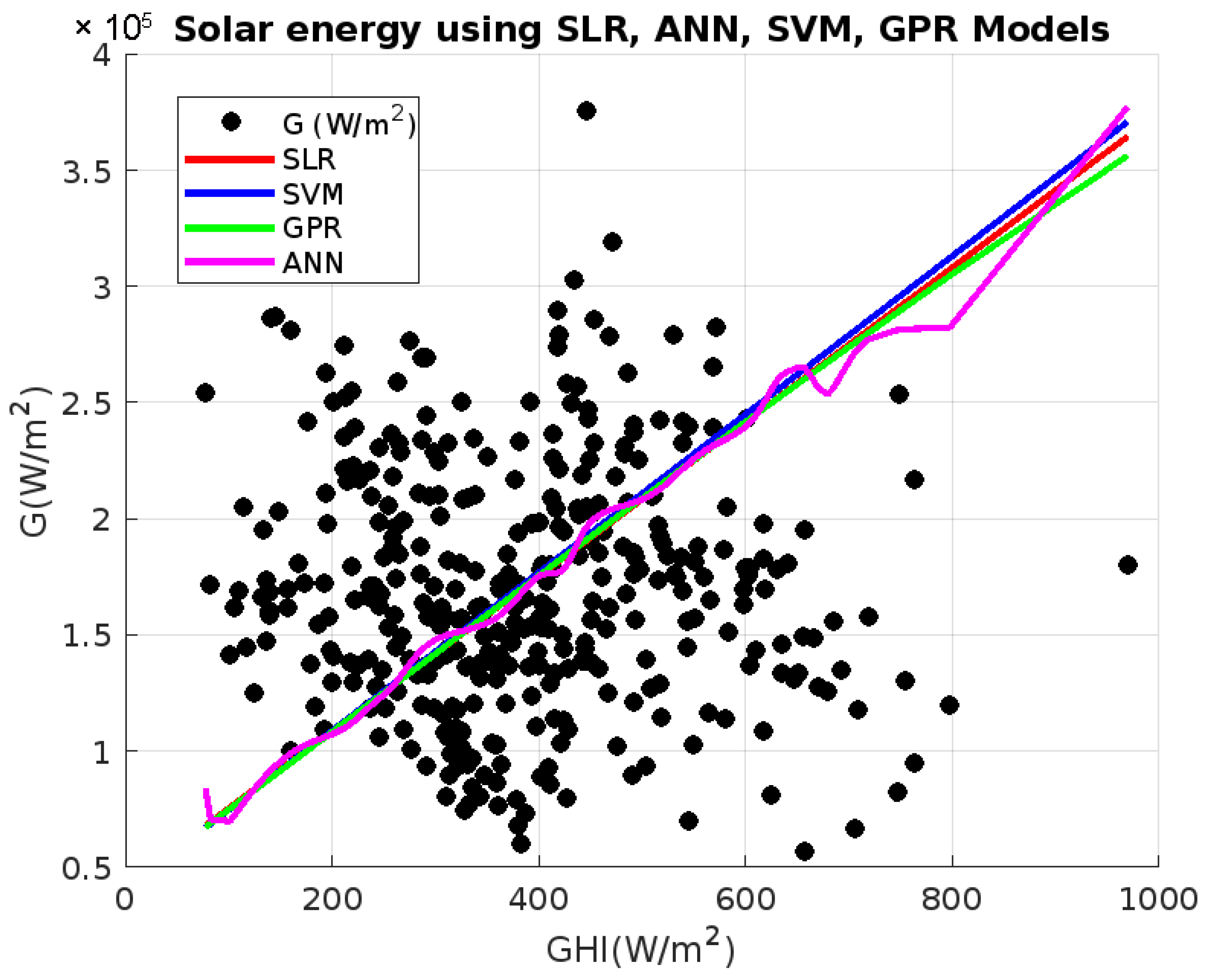Energies 18 03304 g007