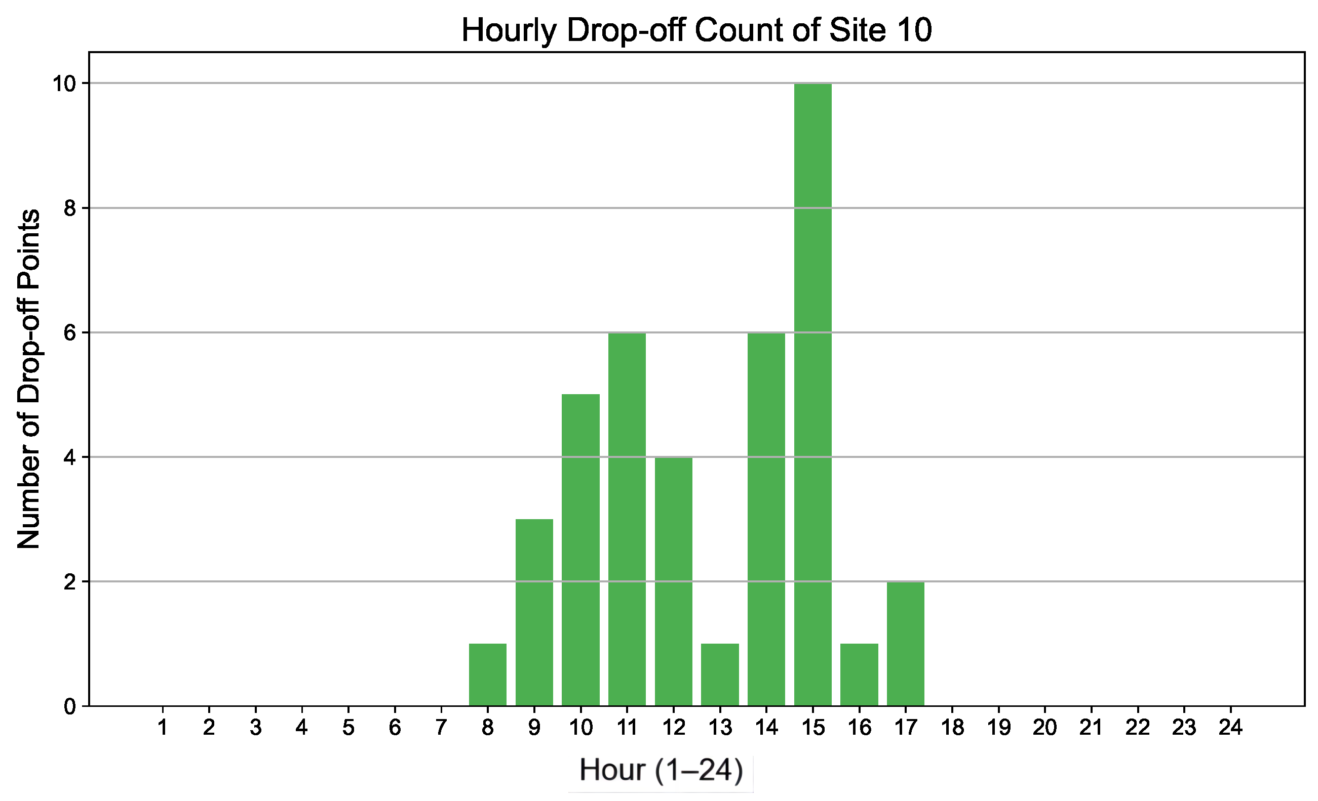 Energies 18 03306 g008