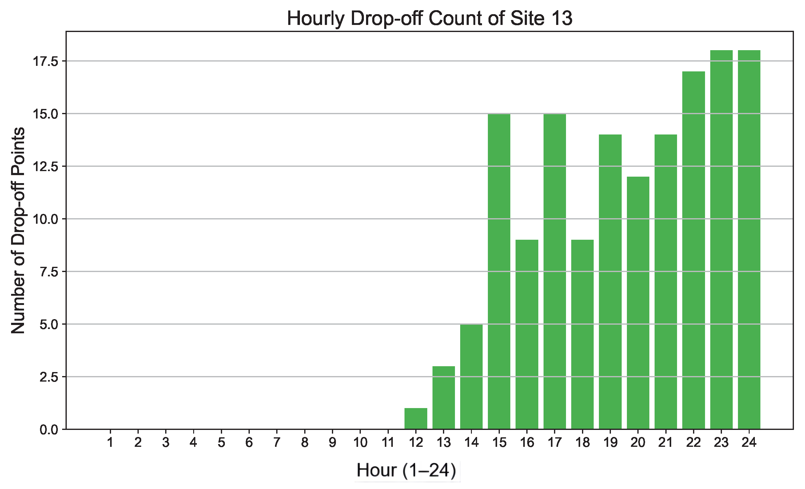 Energies 18 03306 g009