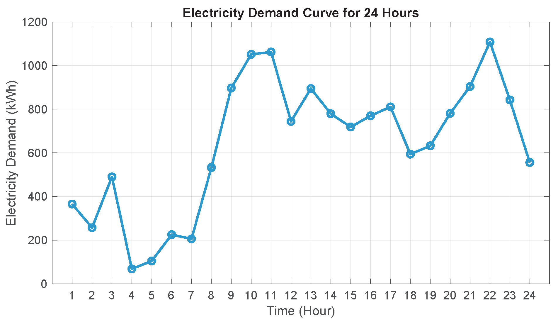 Energies 18 03306 g011