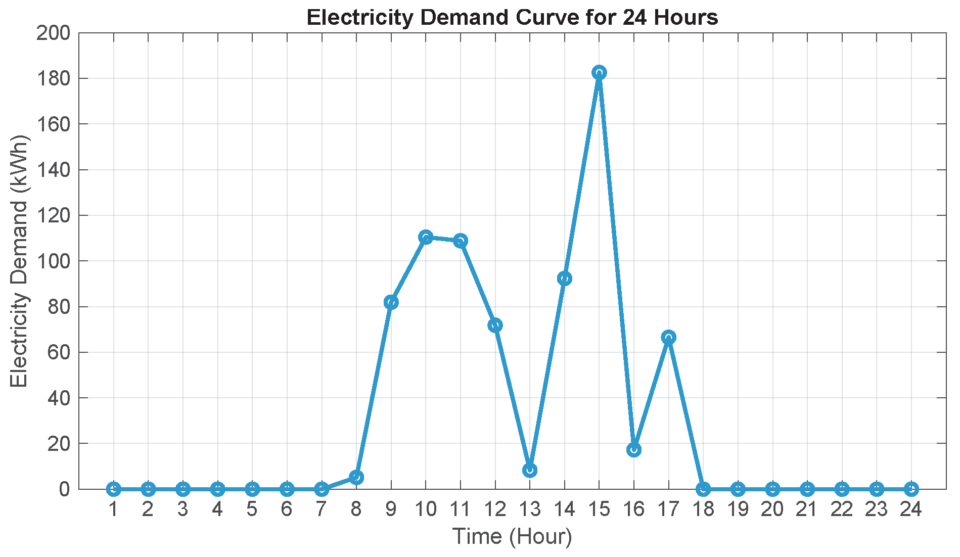 Energies 18 03306 g012
