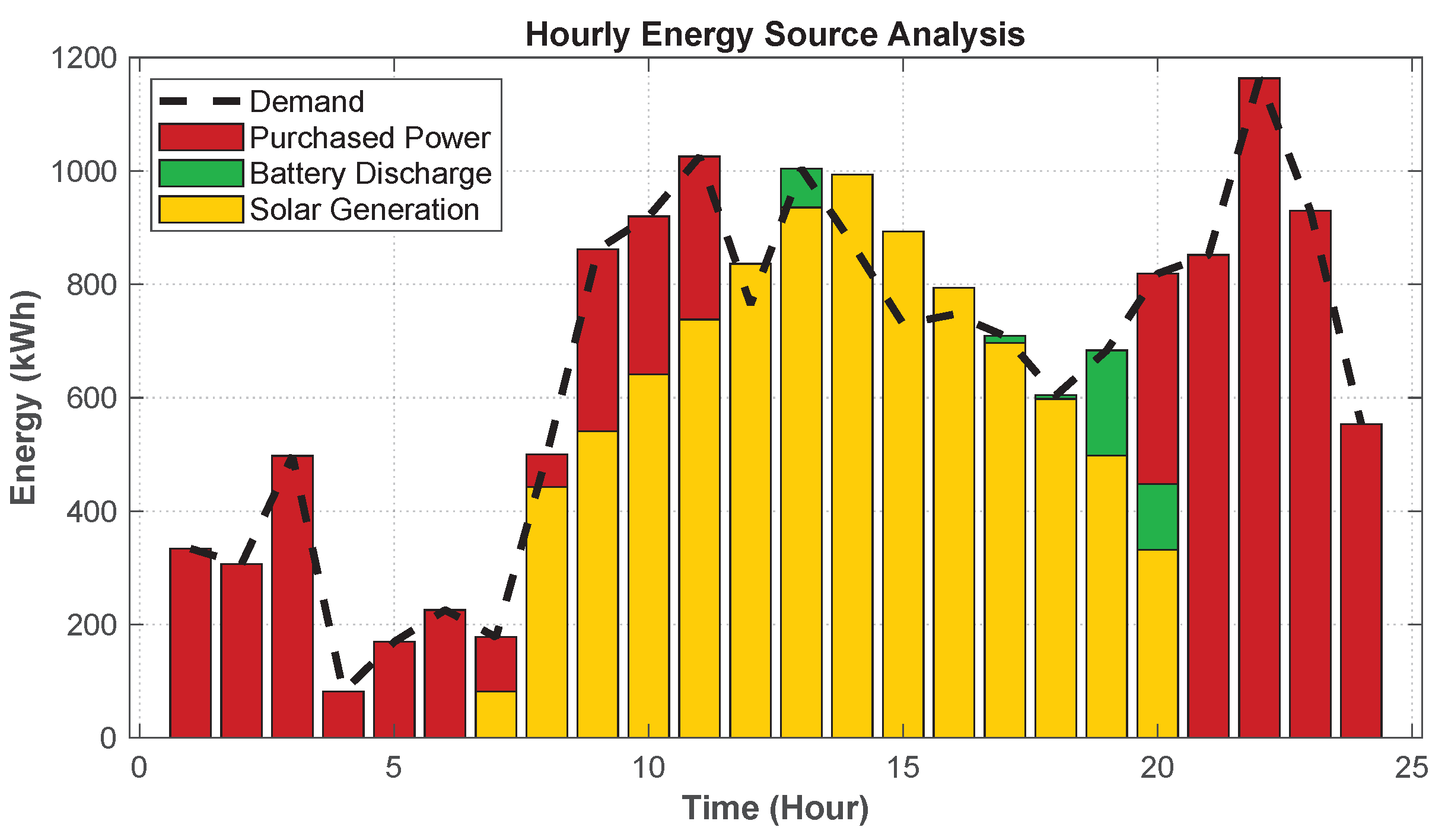 Energies 18 03306 g016