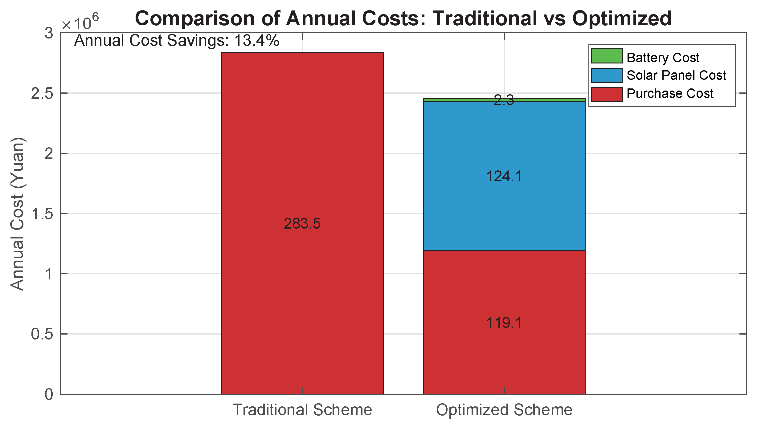 Energies 18 03306 g018