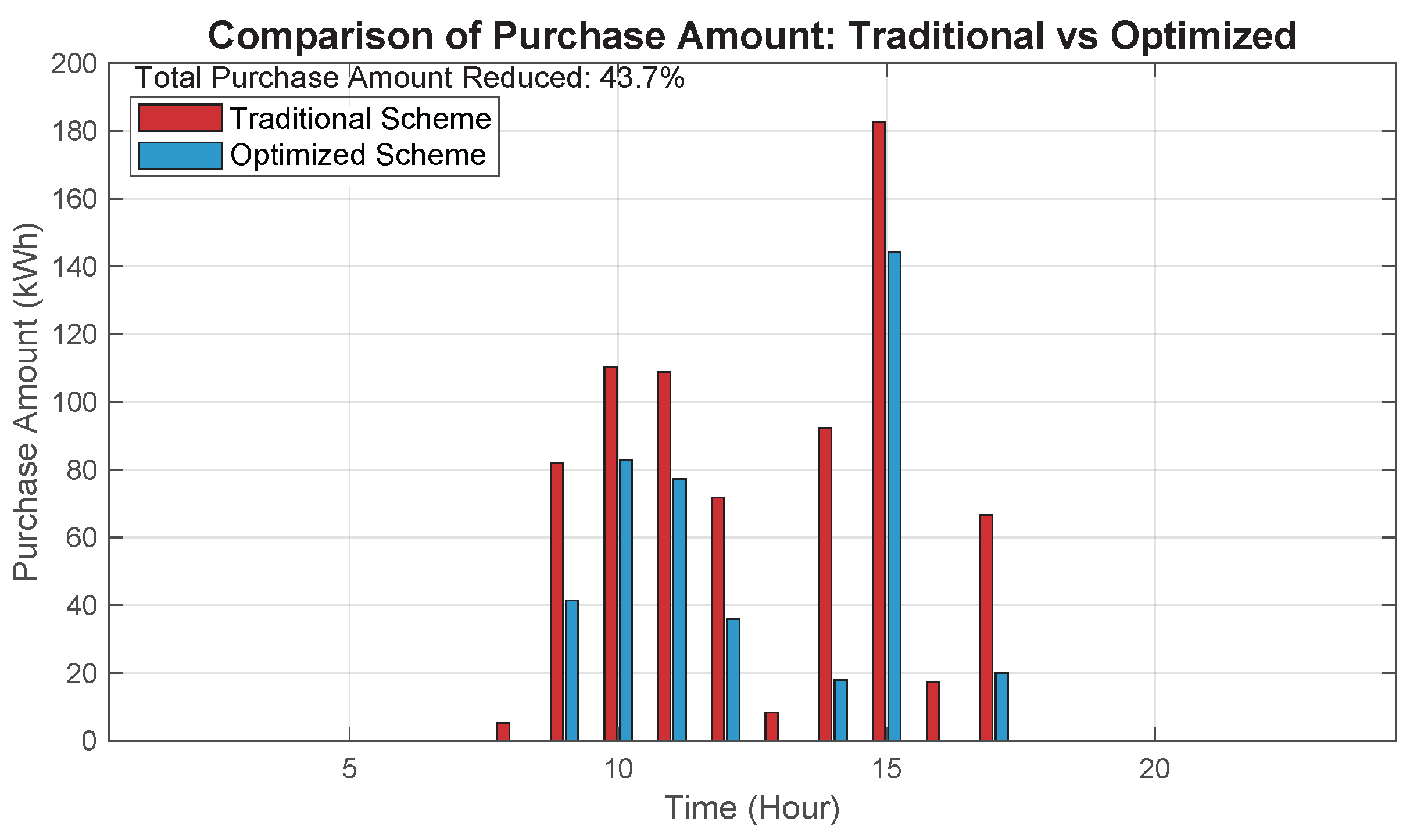 Energies 18 03306 g020