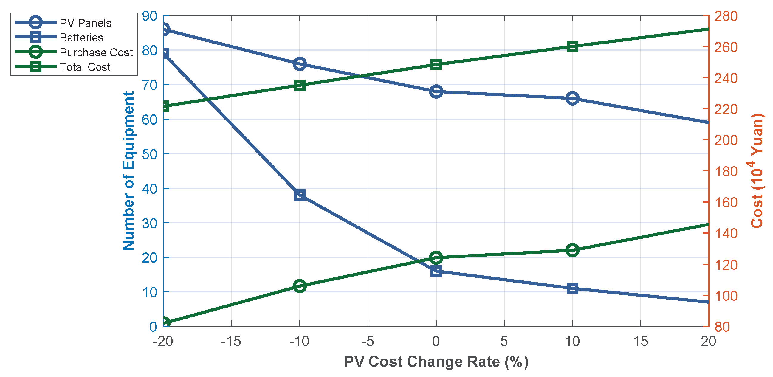 Energies 18 03306 g031