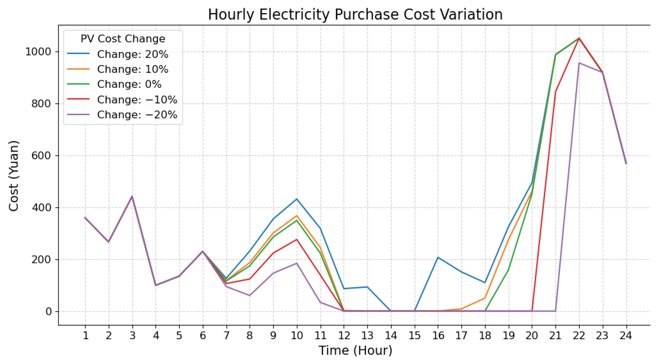 Energies 18 03306 g032