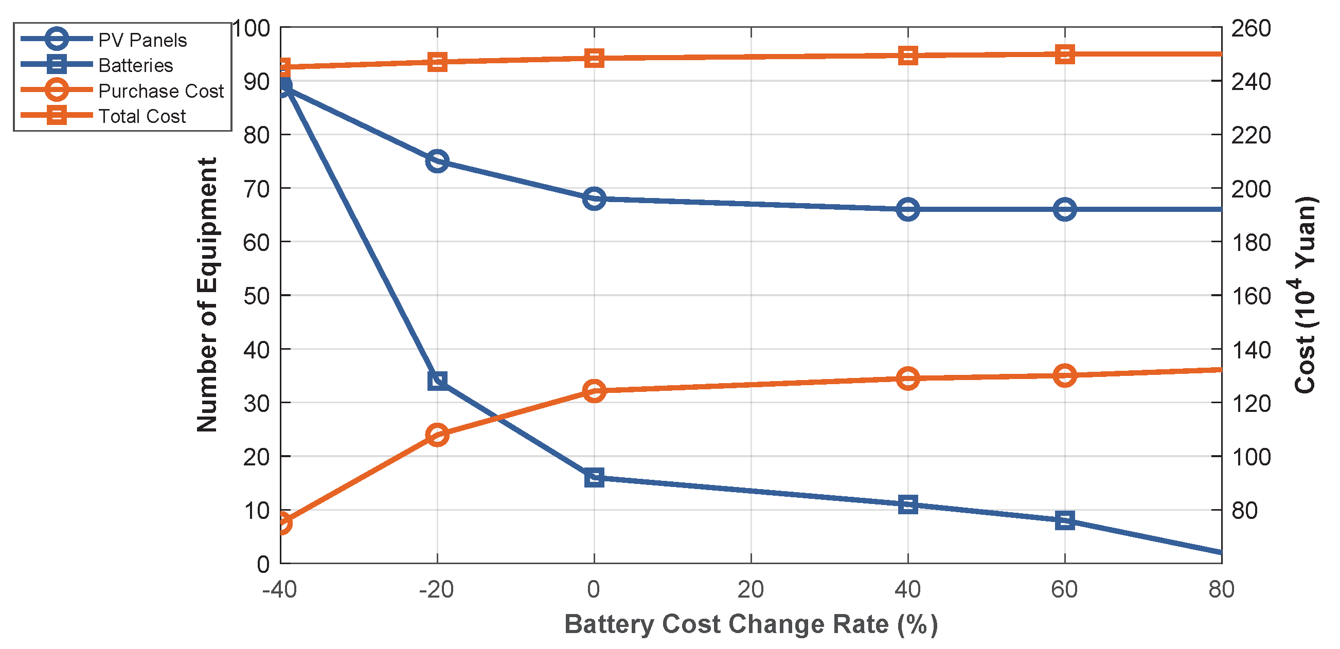 Energies 18 03306 g033