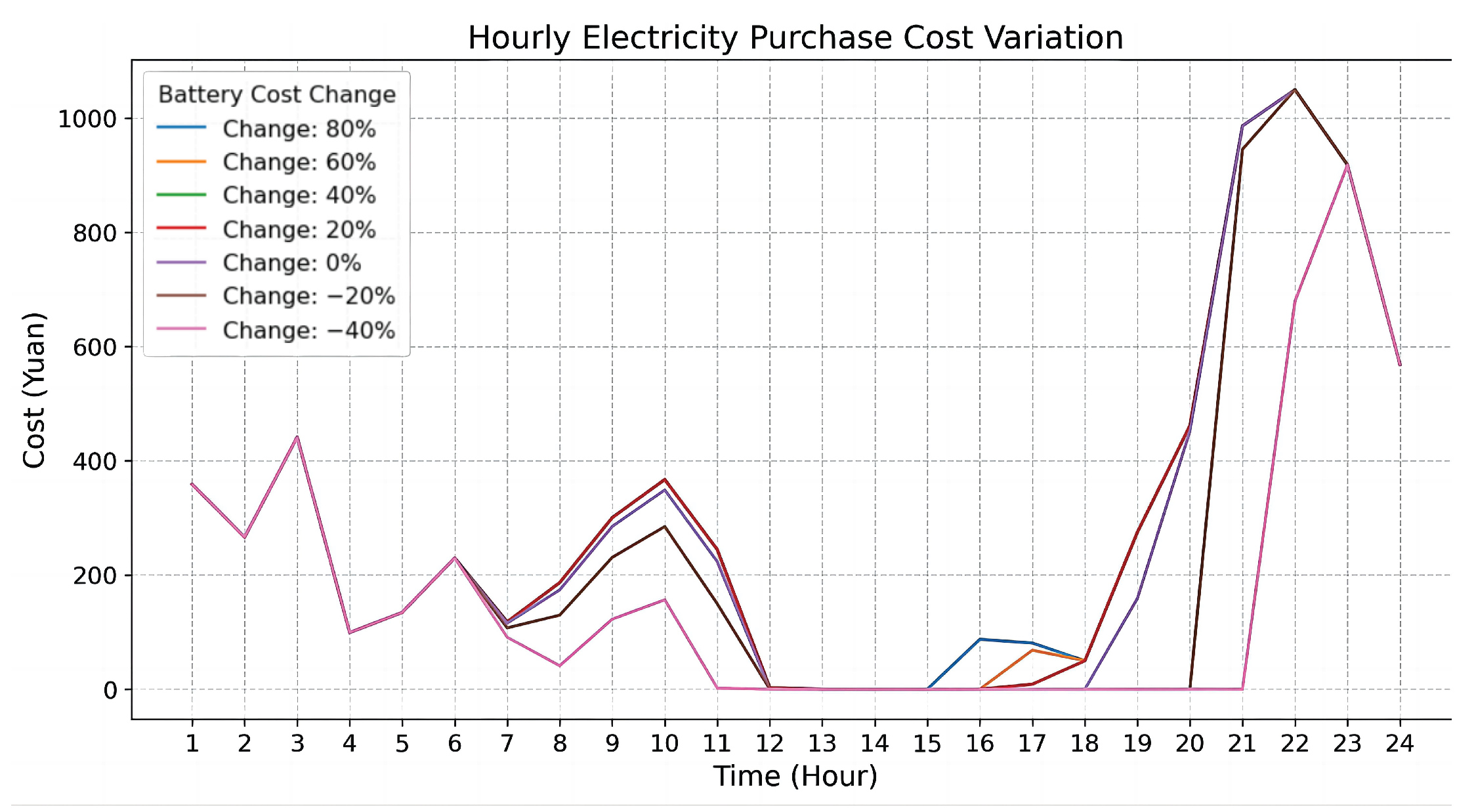 Energies 18 03306 g034