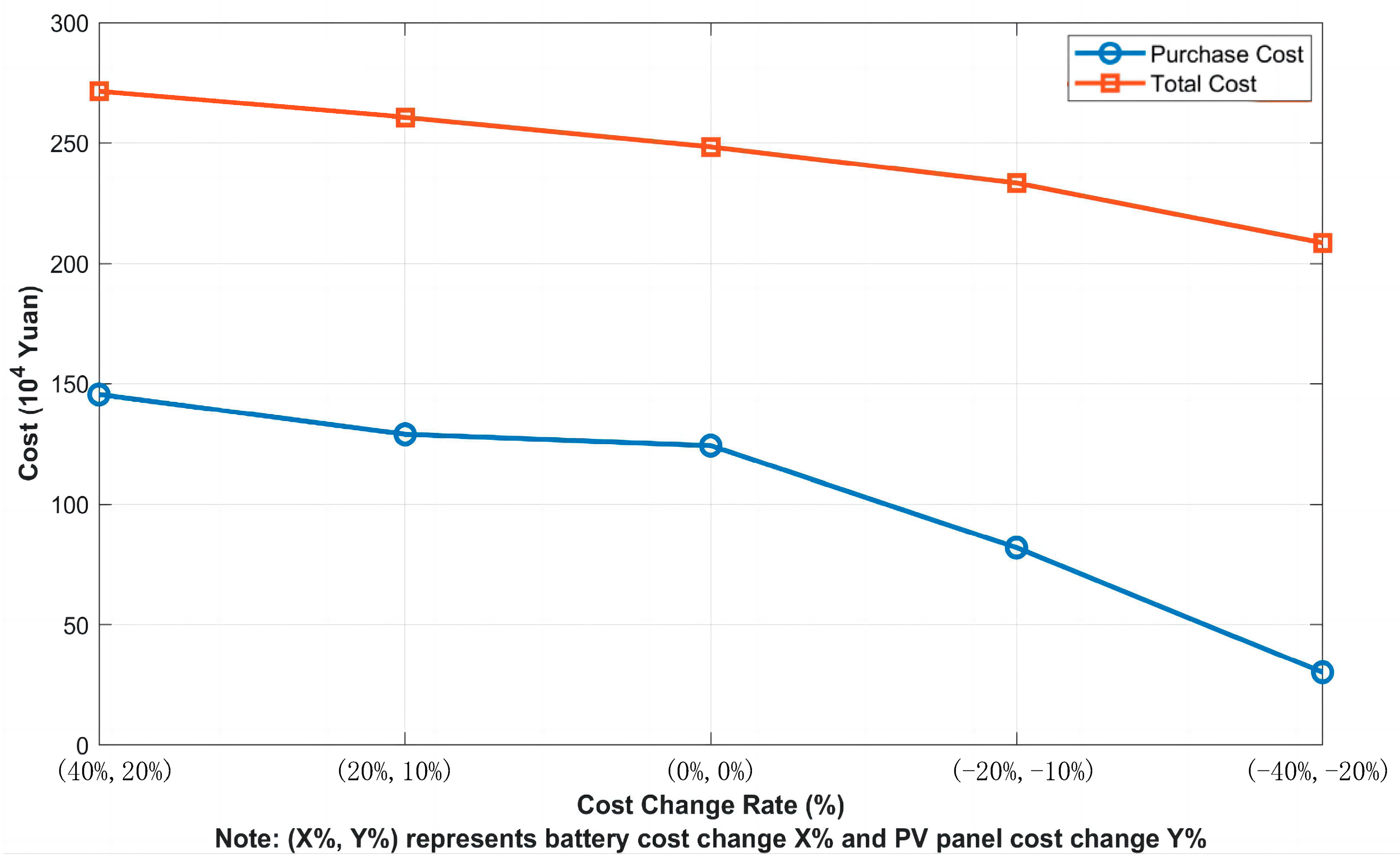 Energies 18 03306 g036