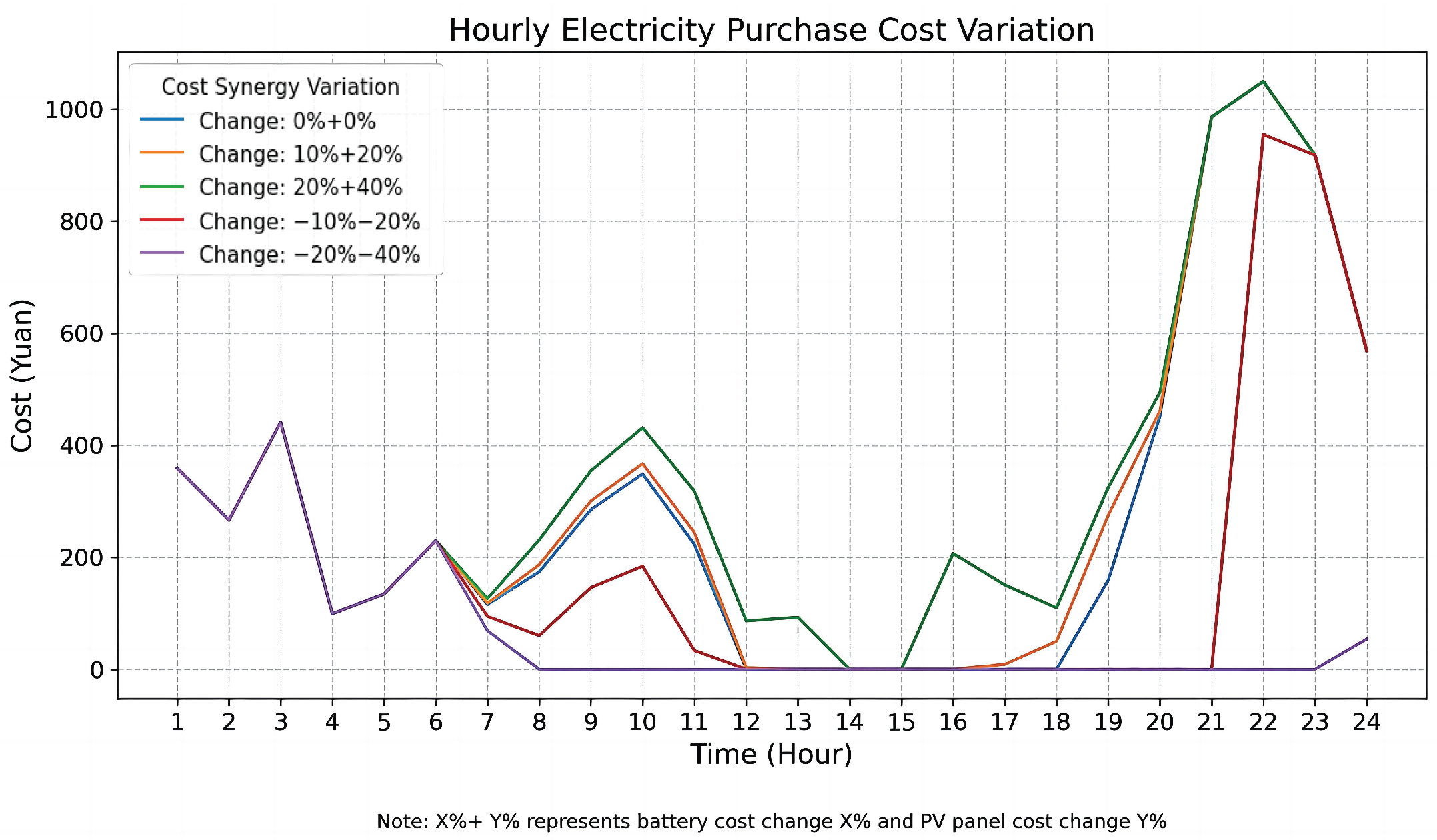 Energies 18 03306 g037