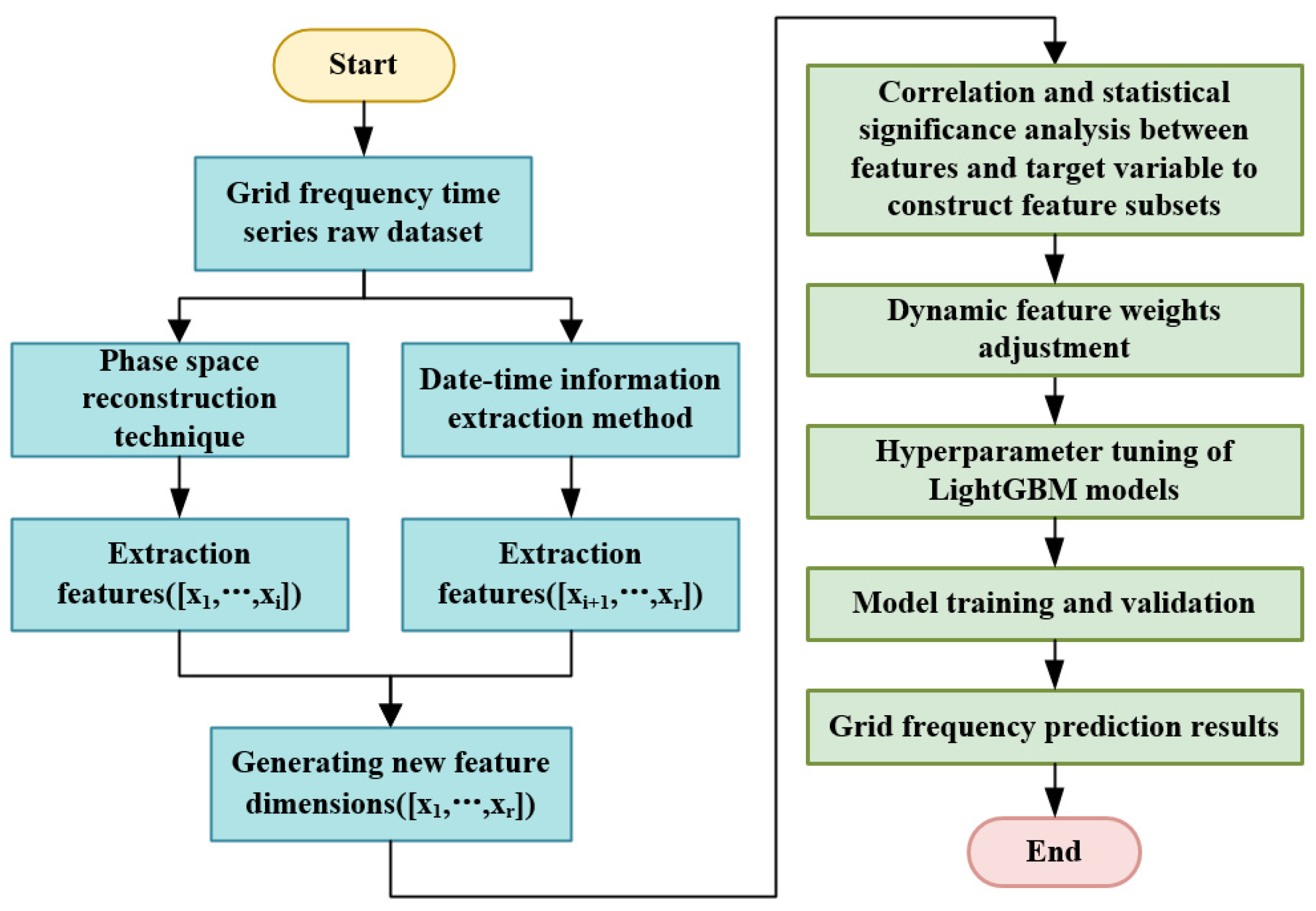 Energies 18 03308 g001