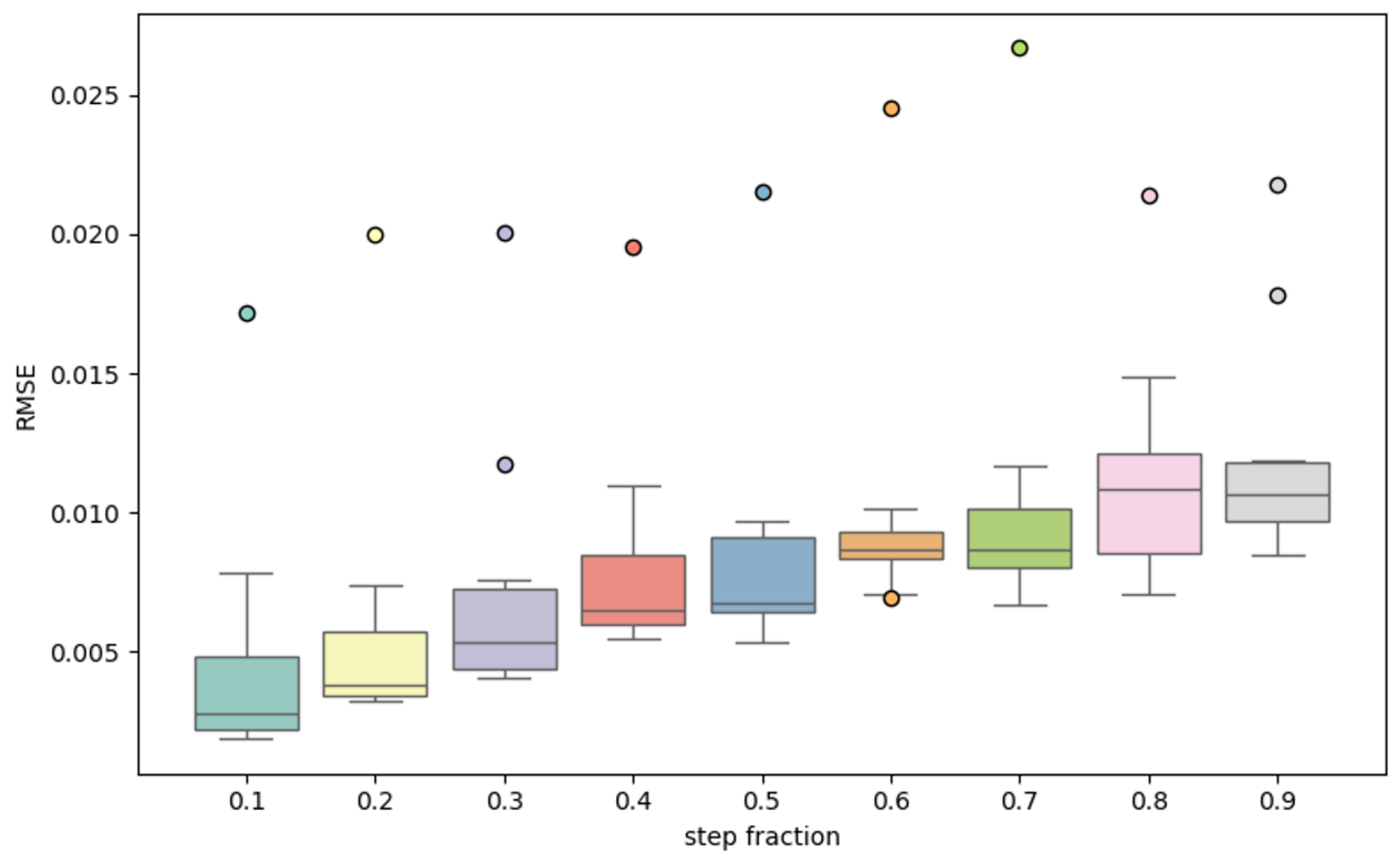 Energies 18 03308 g006