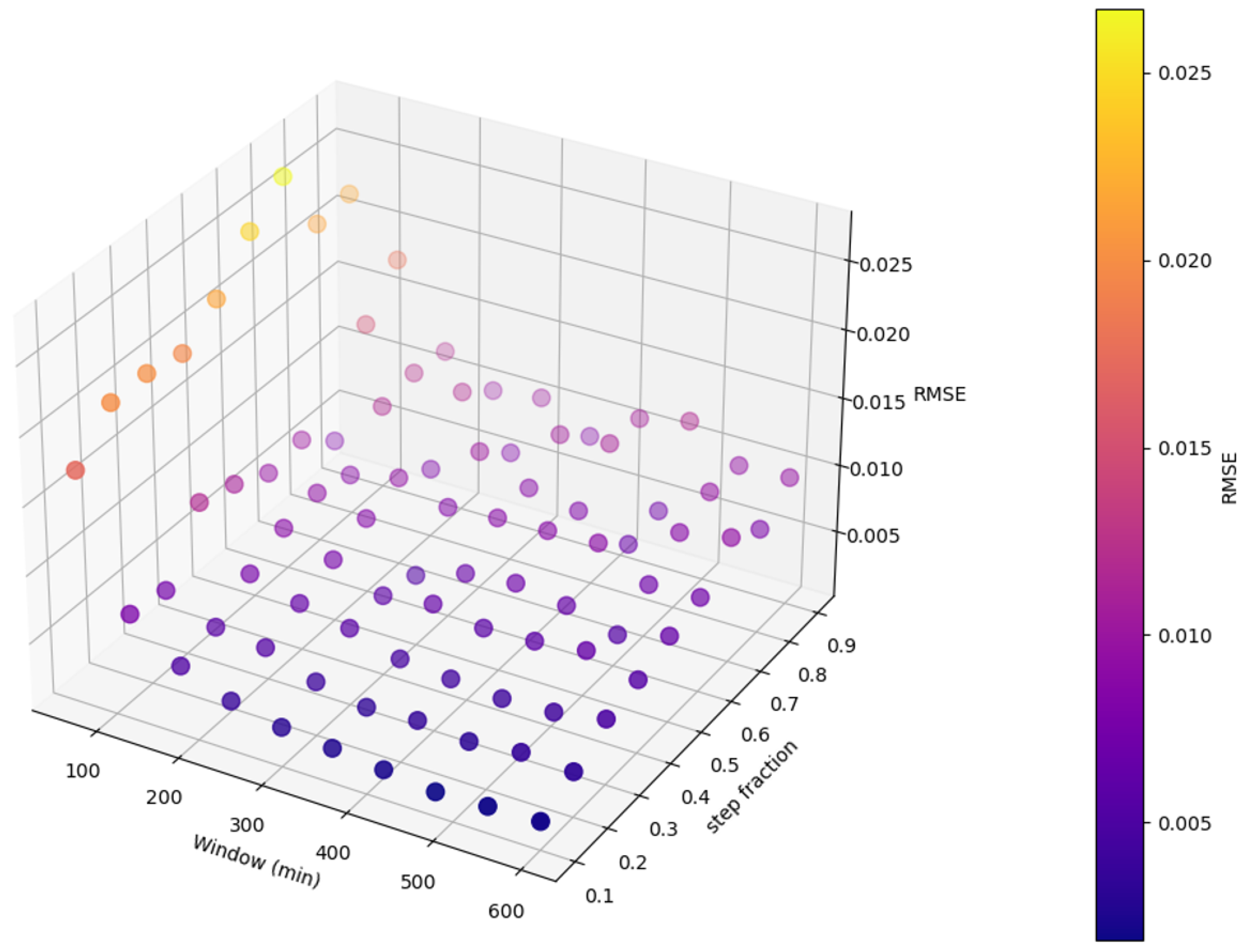 Energies 18 03308 g007