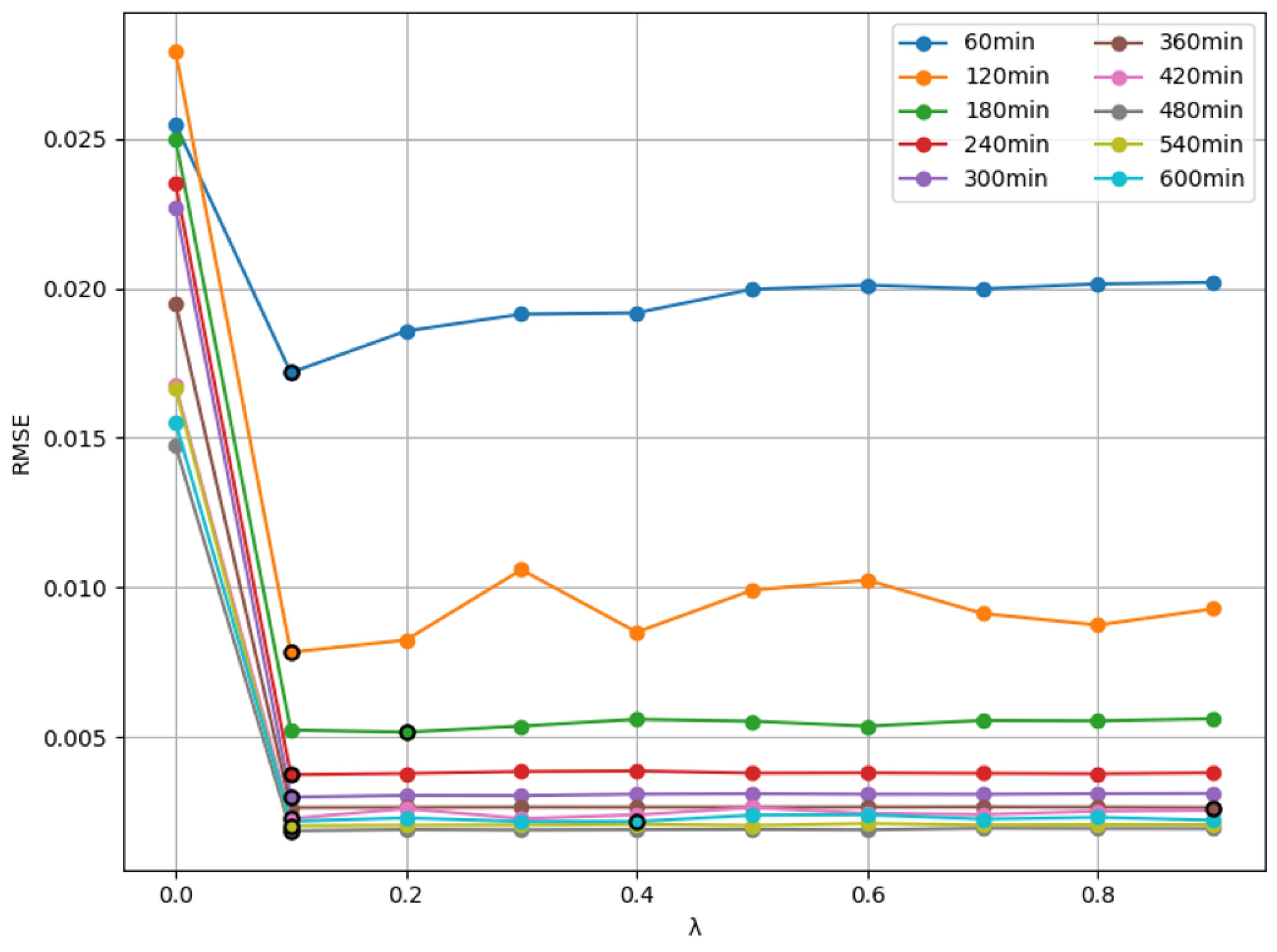 Energies 18 03308 g008