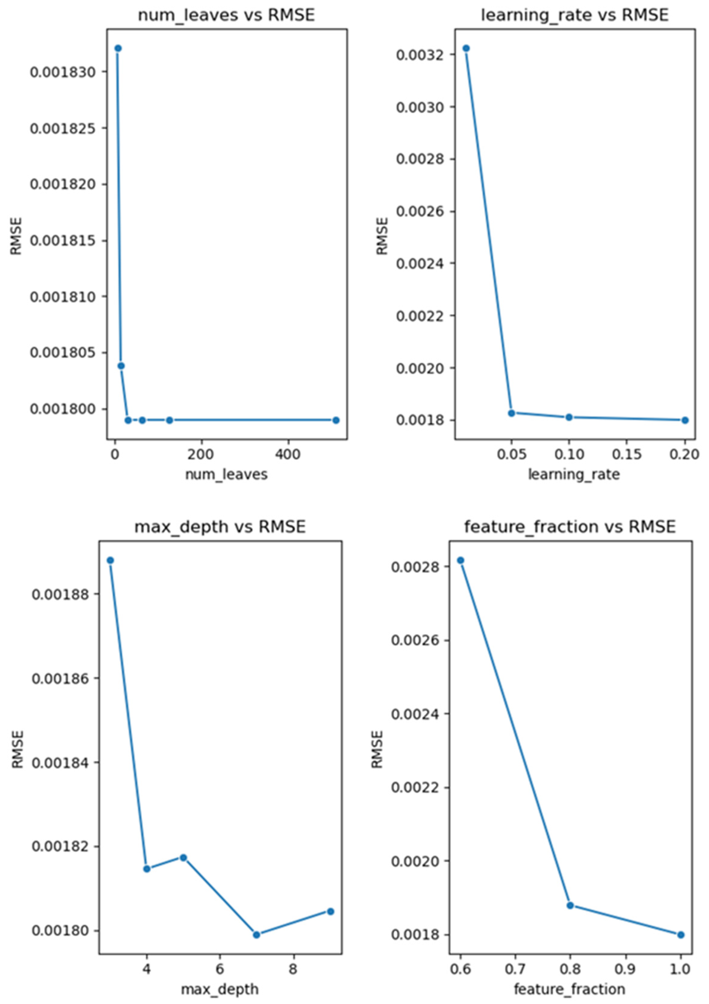 Energies 18 03308 g009