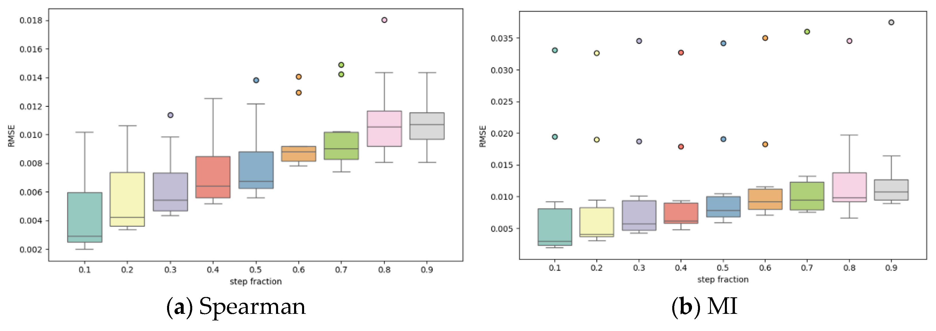 Energies 18 03308 g010a