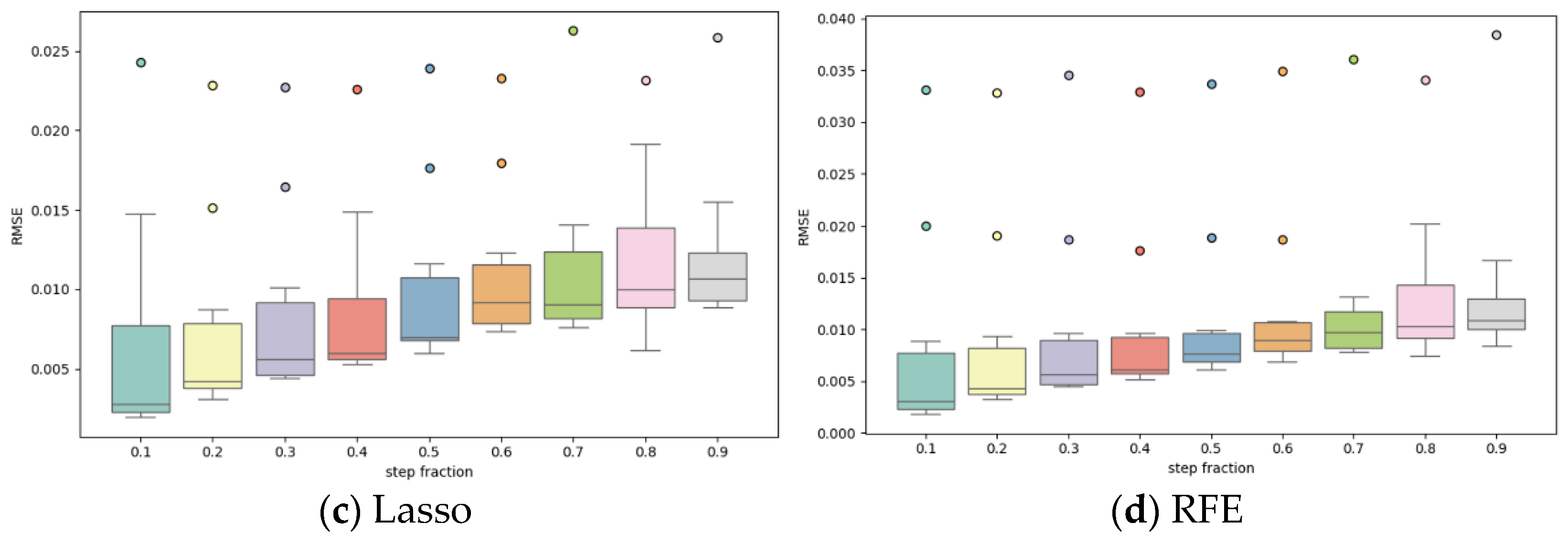 Energies 18 03308 g010b