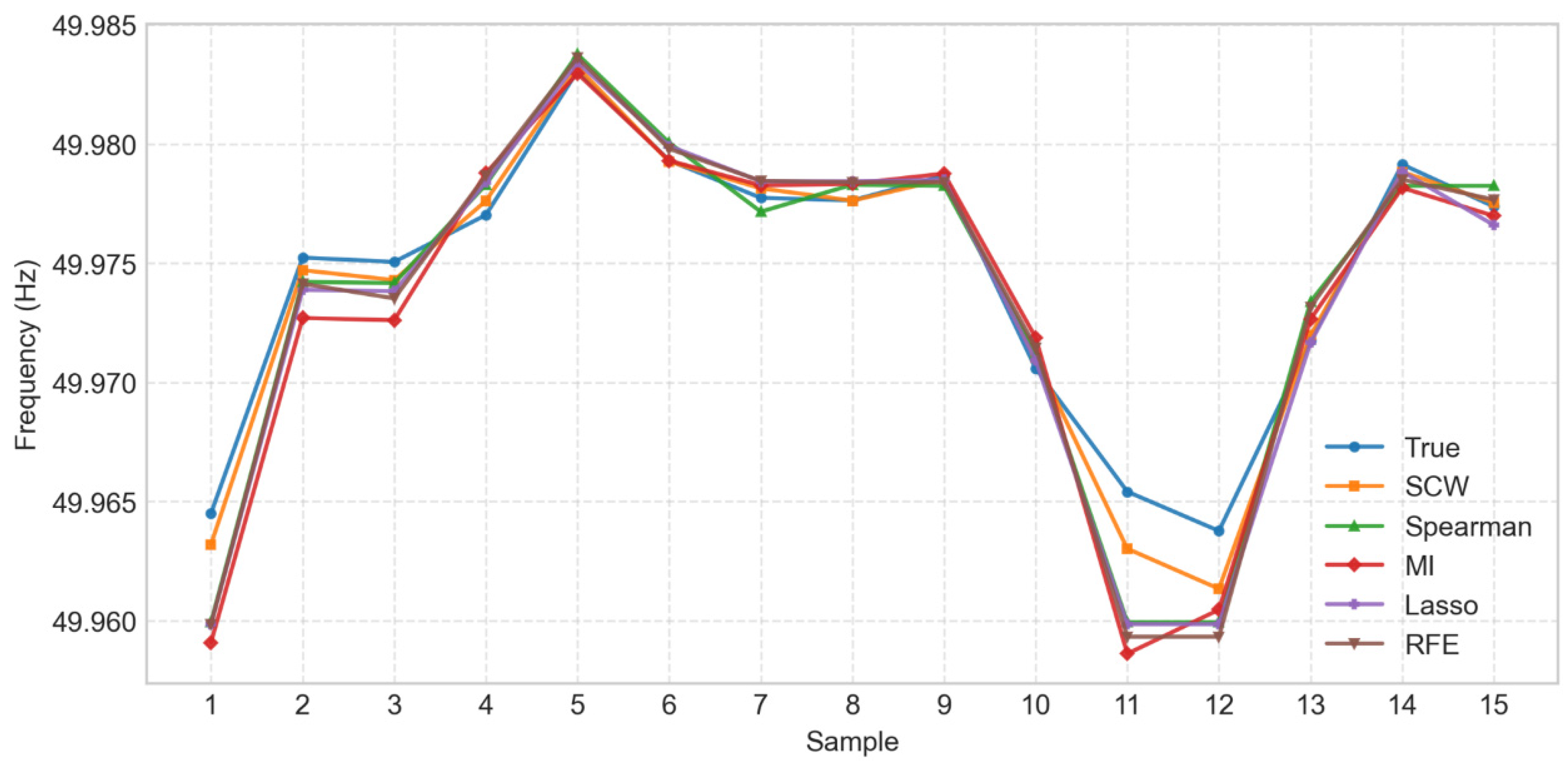 Energies 18 03308 g013