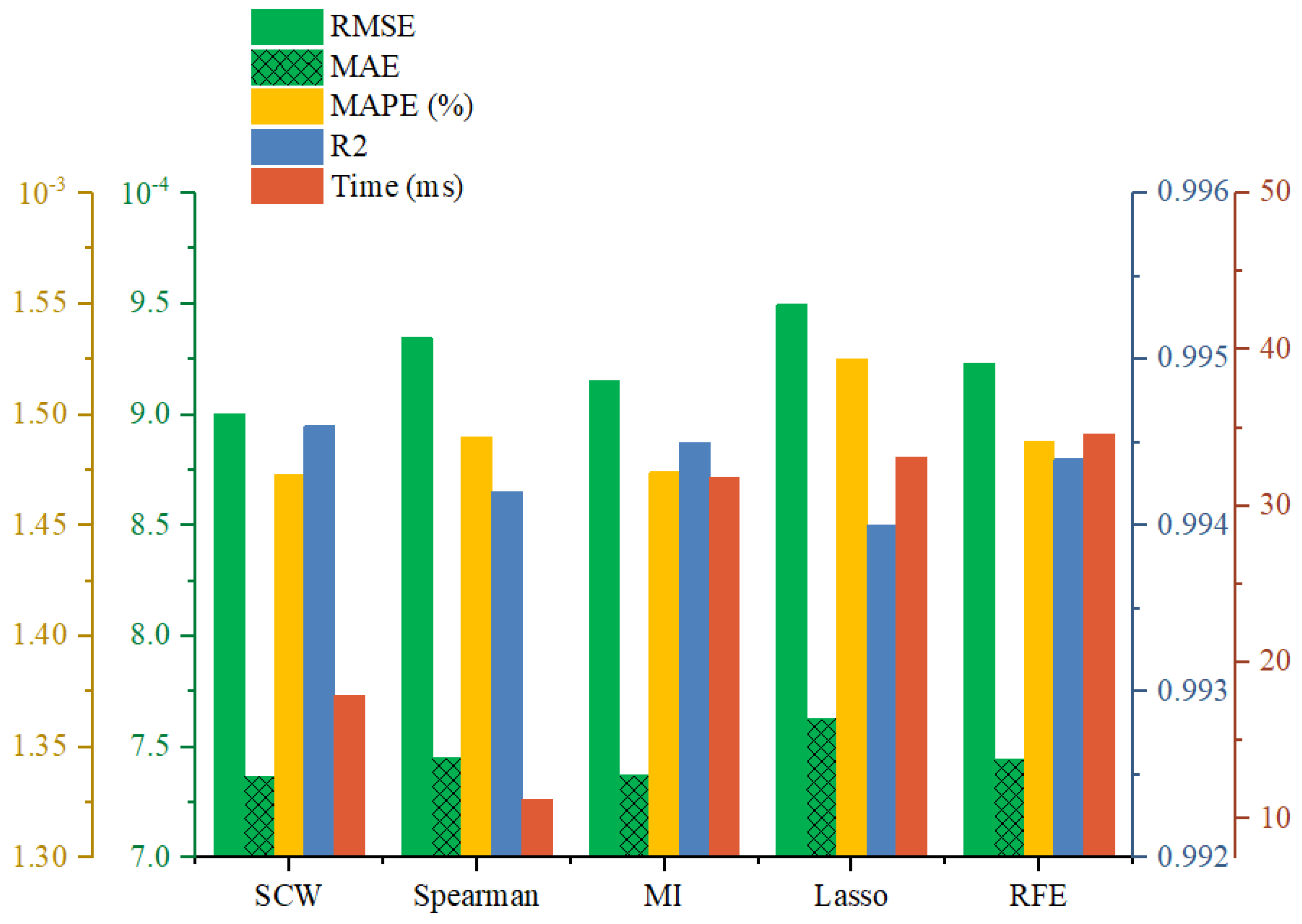 Energies 18 03308 g015