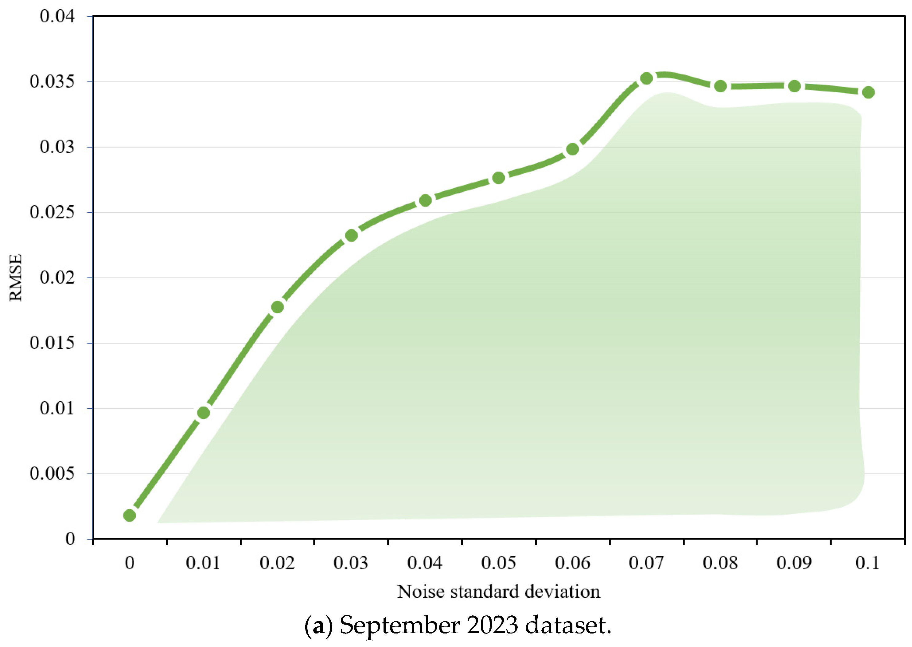 Energies 18 03308 g016a