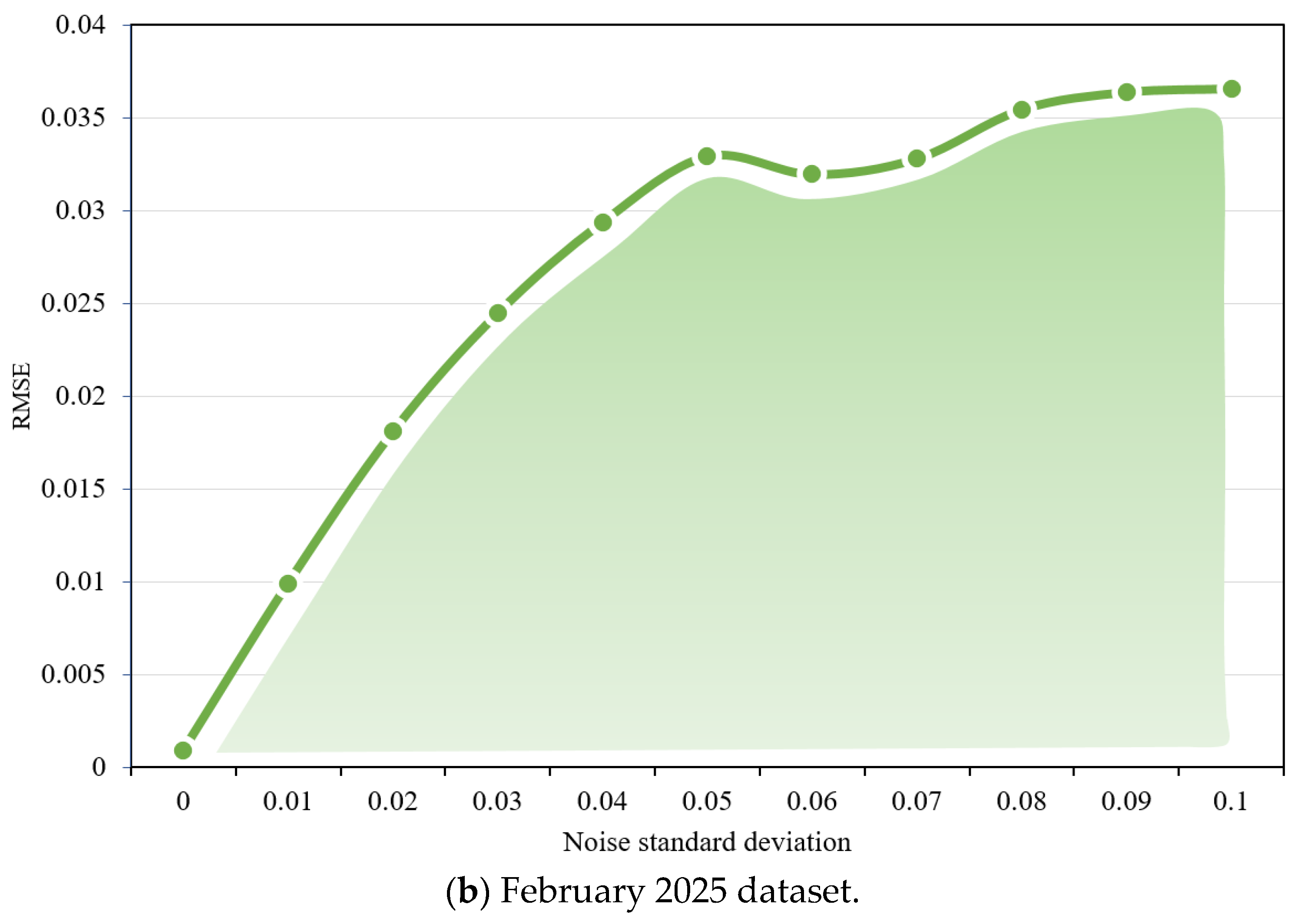 Energies 18 03308 g016b