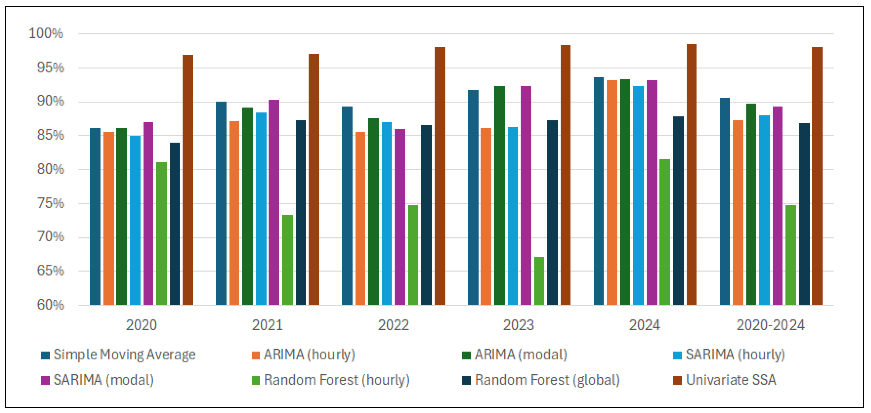 Energies 18 03309 g001